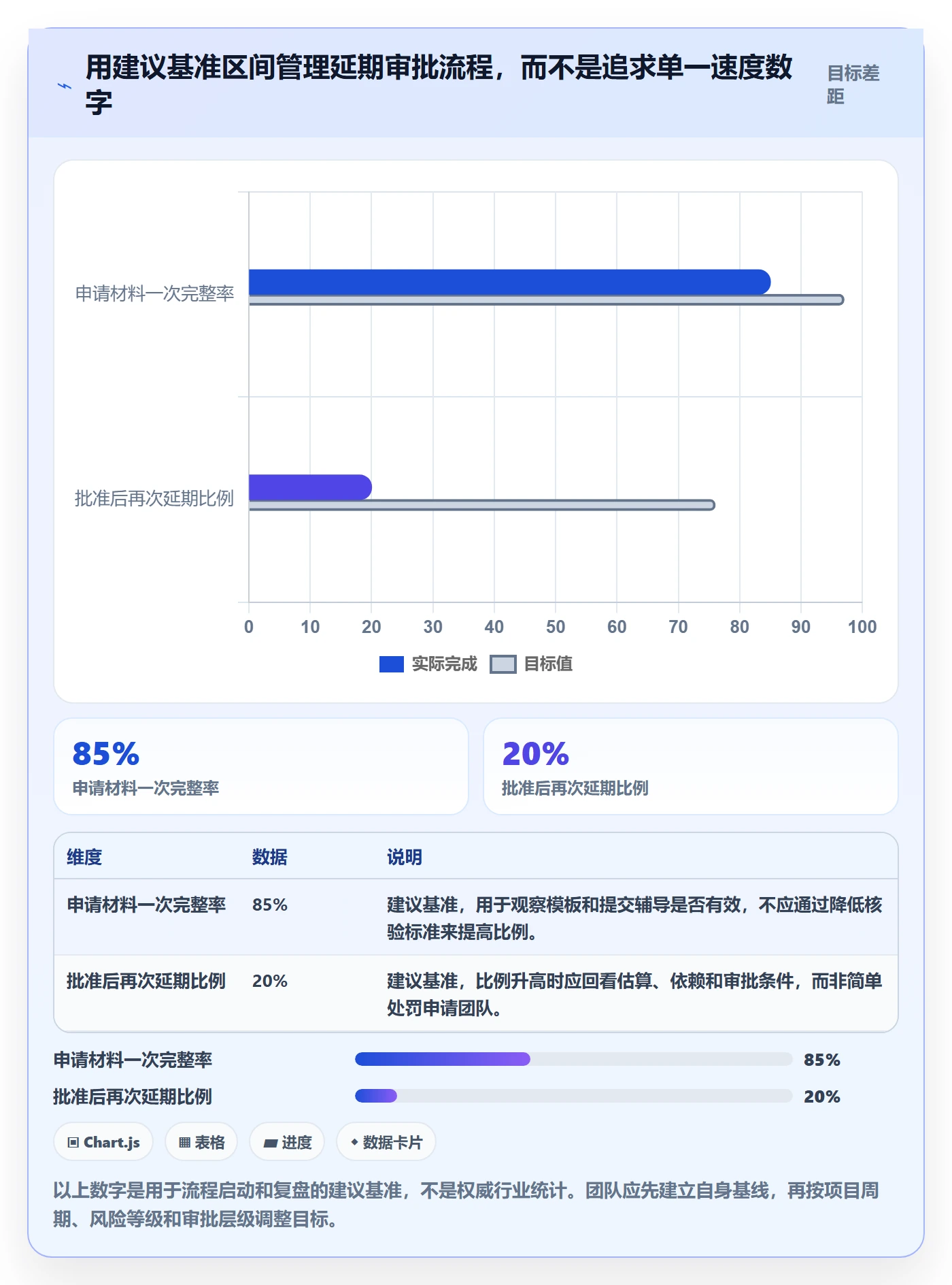 延期审批实操方法:产品经理提升延期管理效率的风险控制方法与模板