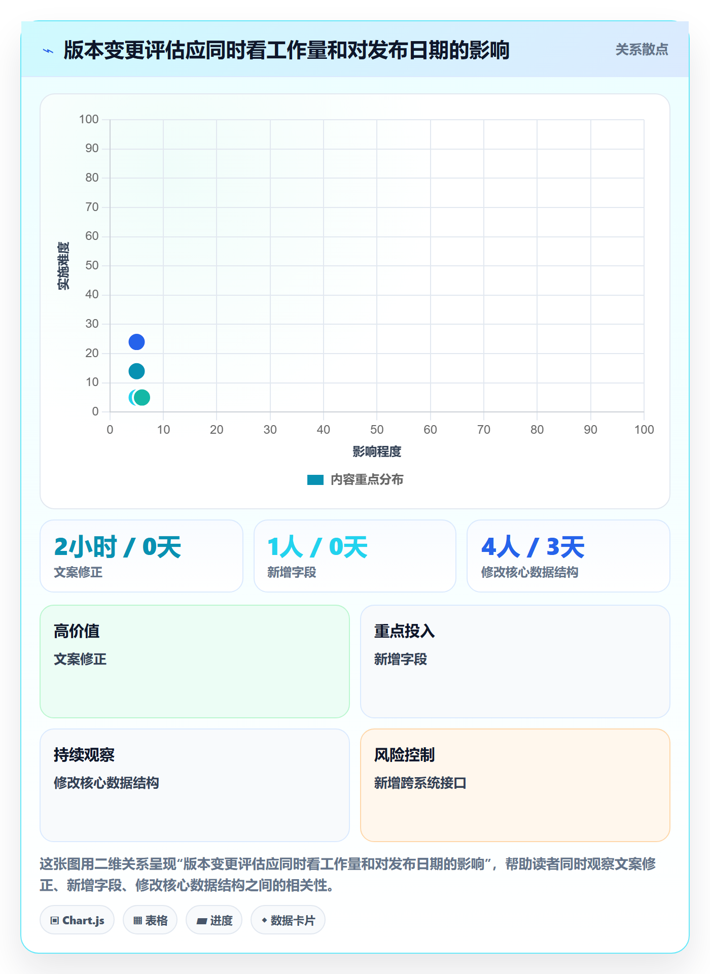 版本管理如何做好版本?项目成员制度设计与操作步骤