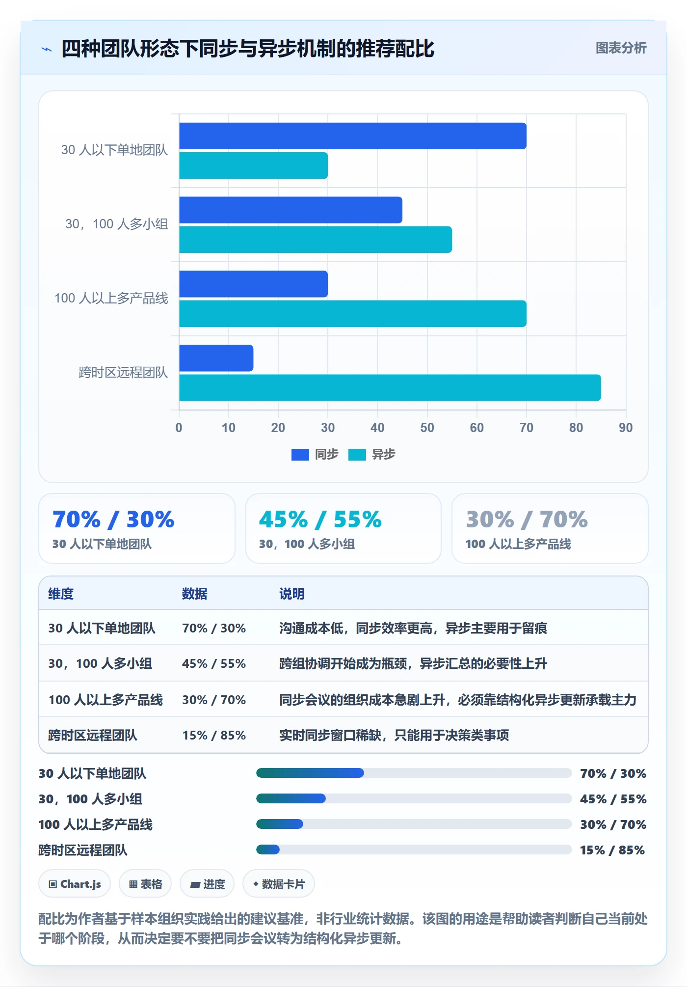 每日进展流程与规范:研发团队进度跟踪流程优化关键指标