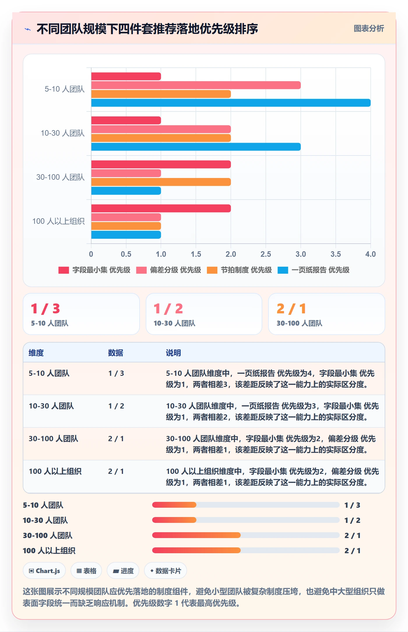 追踪实操方法:项目经理提升进度跟踪效率的制度设计方法与模板