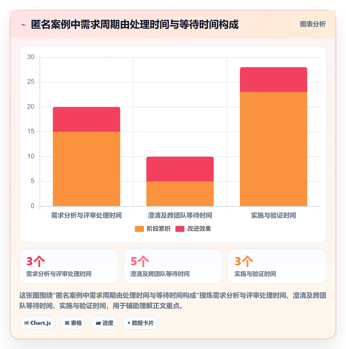 需求分析落地方案:项目成员开展需求管理的效率提升案例解析