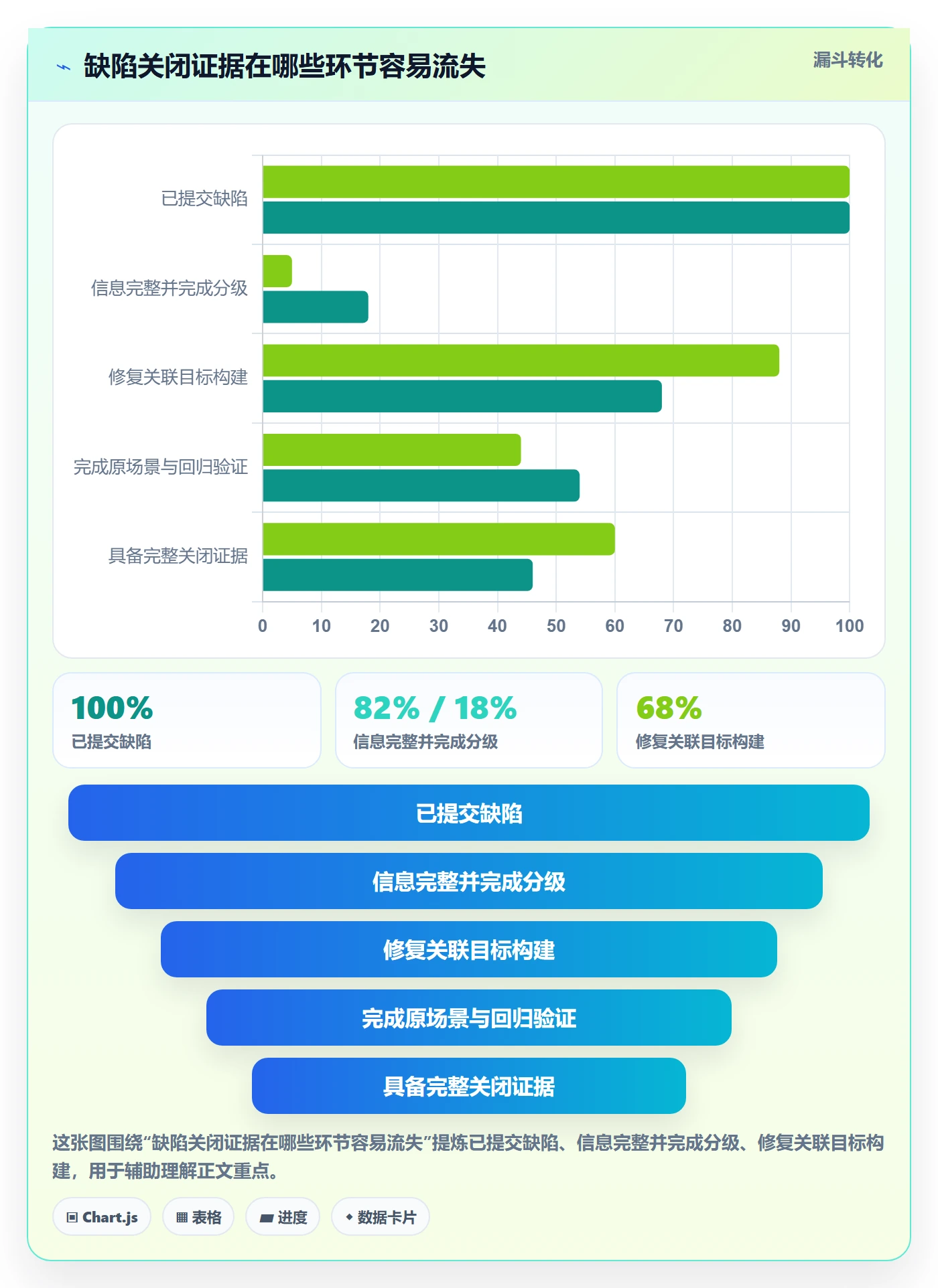 关闭管理方法大全:研发团队Bug / 缺陷风险控制落地清单