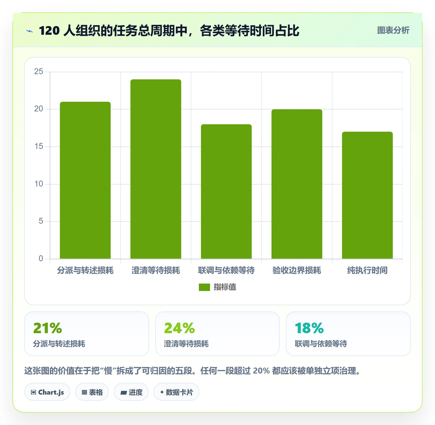 多人任务流程与规范：产品经理任务分派协同管理关键指标