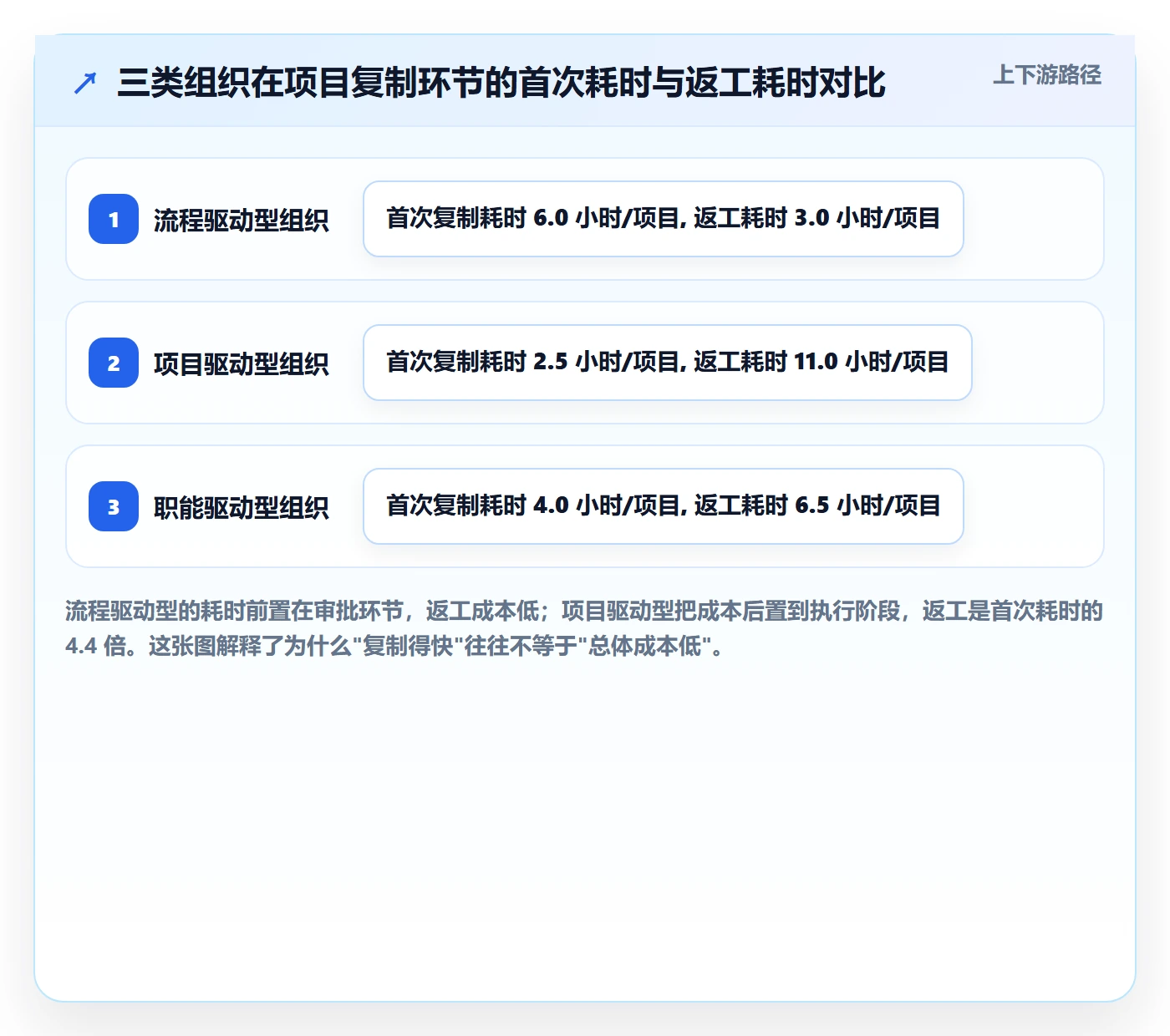 项目模板复制项目教程:PMO制度设计,避坑指南