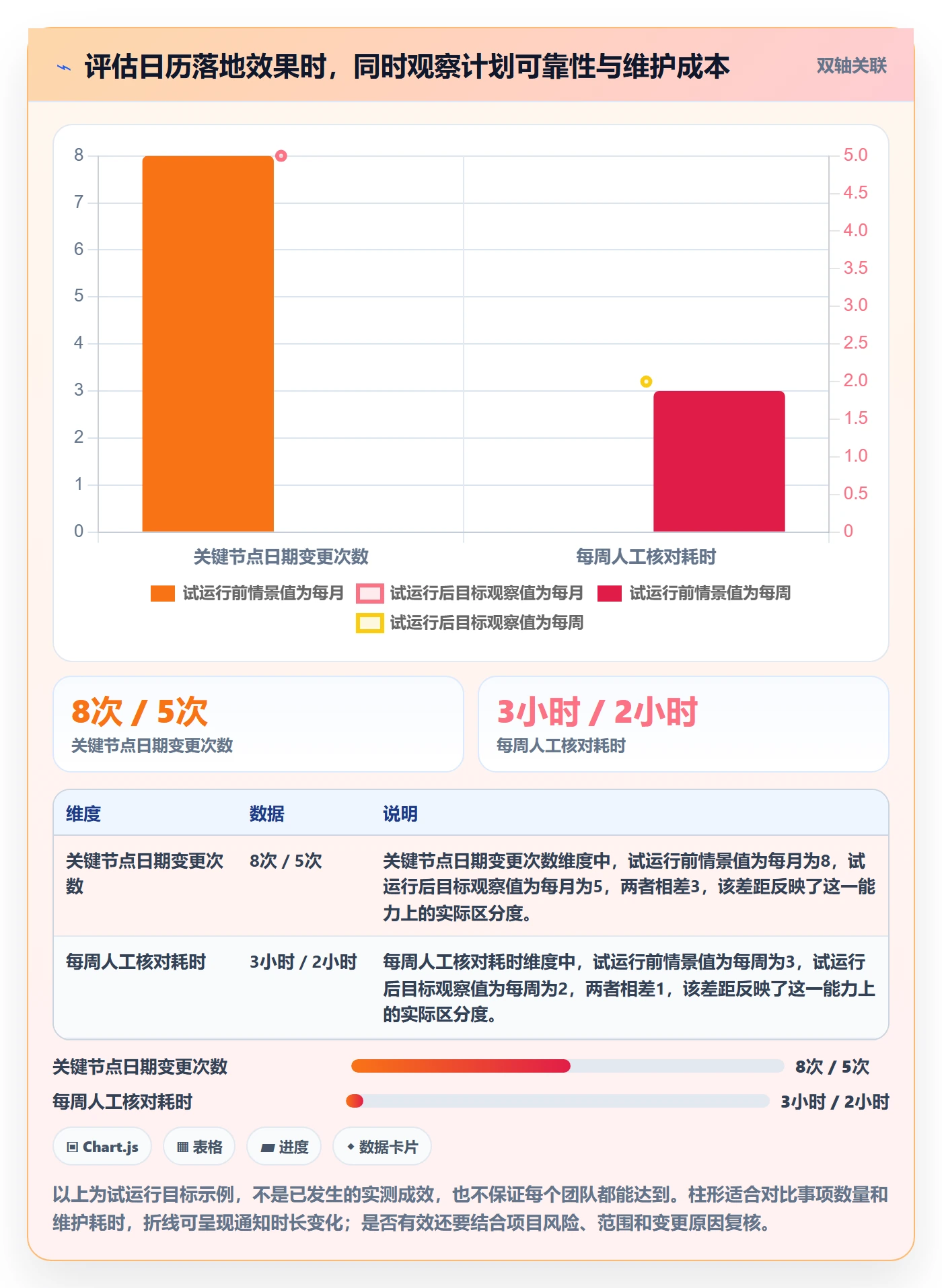 计划安排落地方案:项目经理开展日历视图的最佳实践案例解析