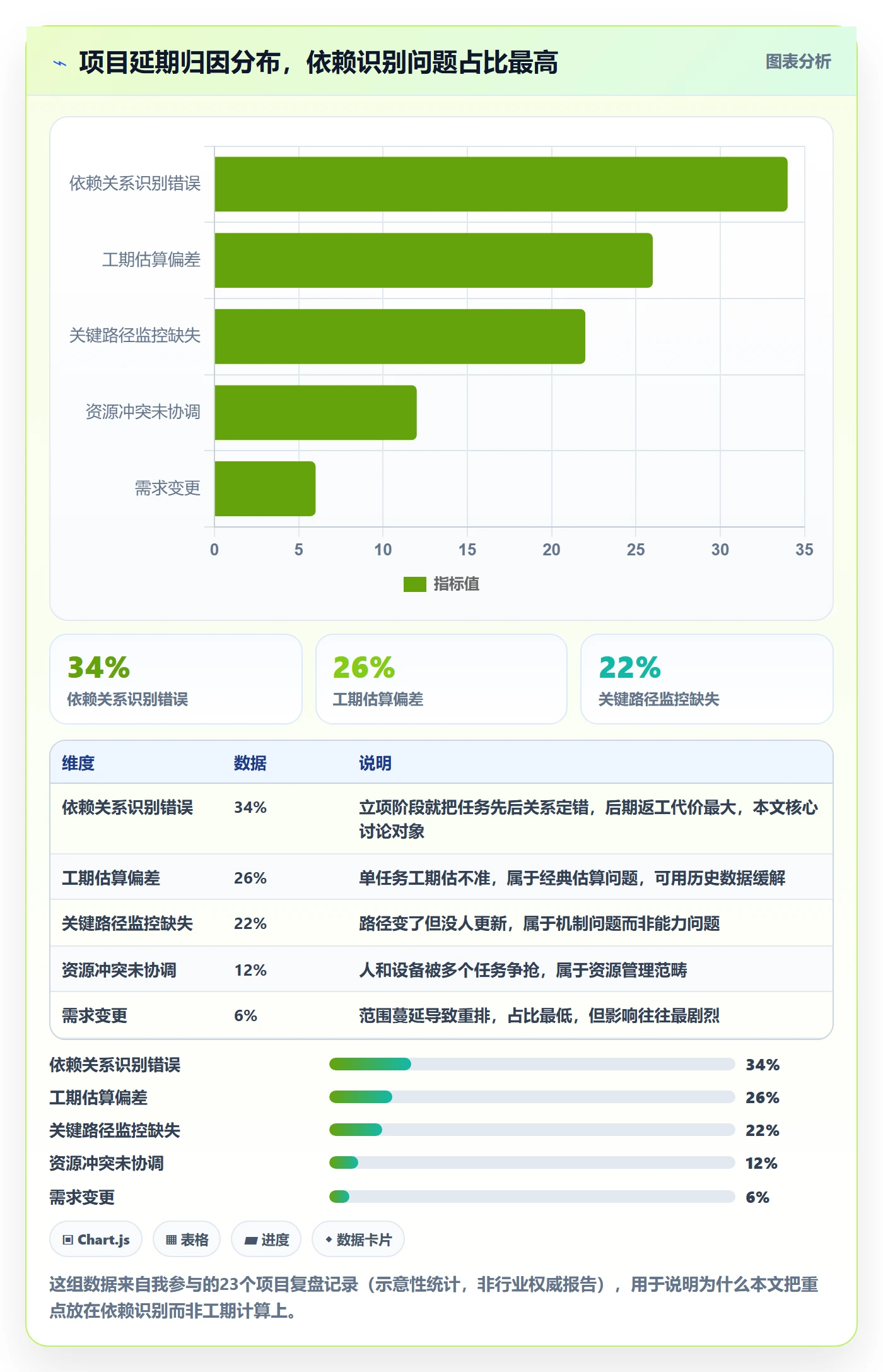 关键路径管理方法大全：项目成员任务依赖入门指南落地清单