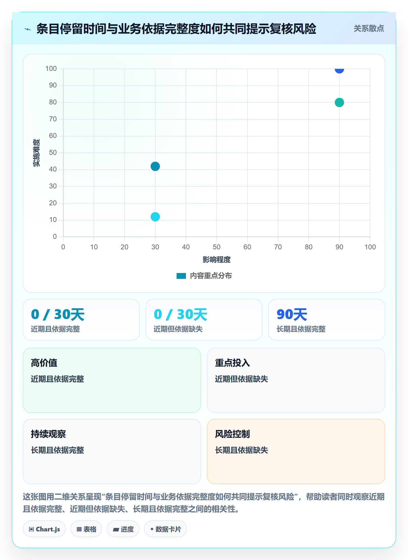 敏捷项目如何做好Backlog？项目经理风险控制与操作步骤