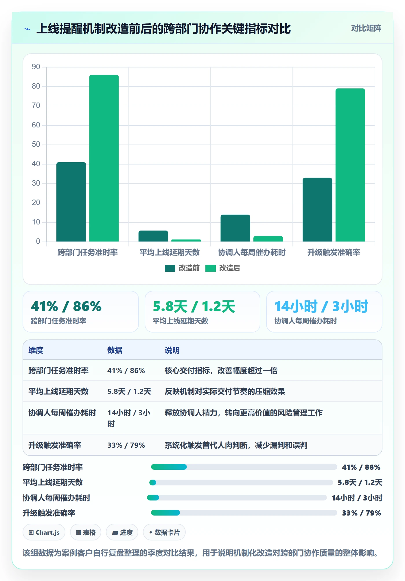 提前提醒落地方案:跨部门团队开展任务提醒的最佳实践案例解析
