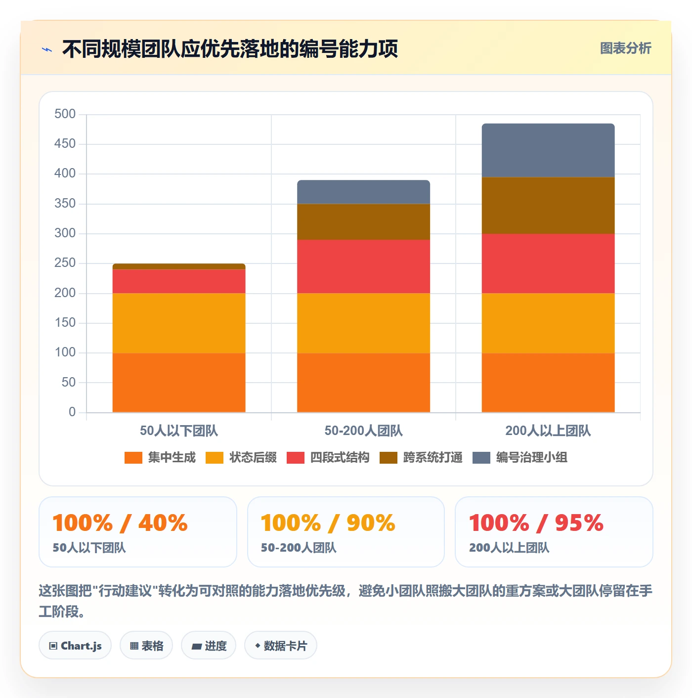 项目编号实操方法:实施团队提升项目立项效率的风险控制方法与模板