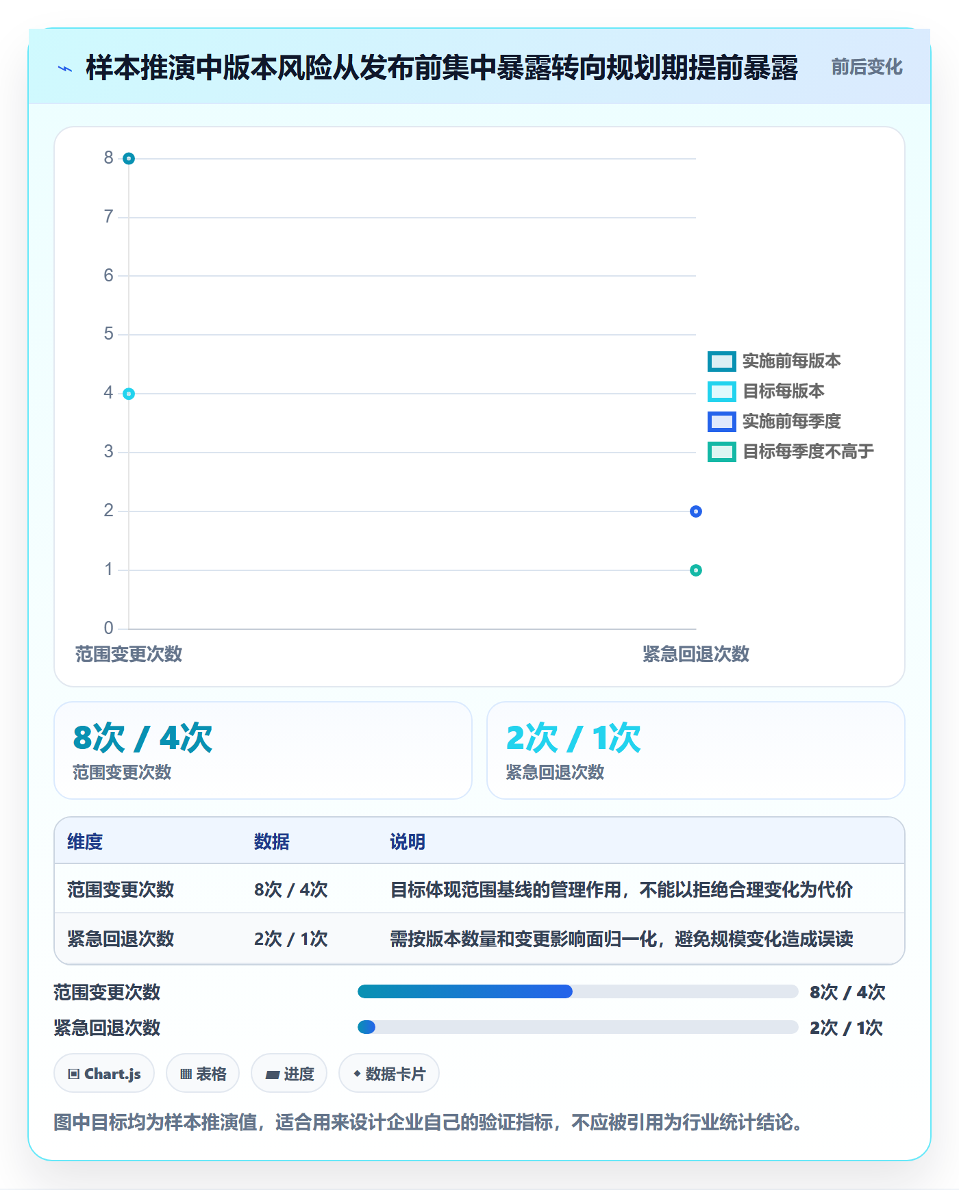 版本状态怎么做?管理层制度设计:版本管理从0到1