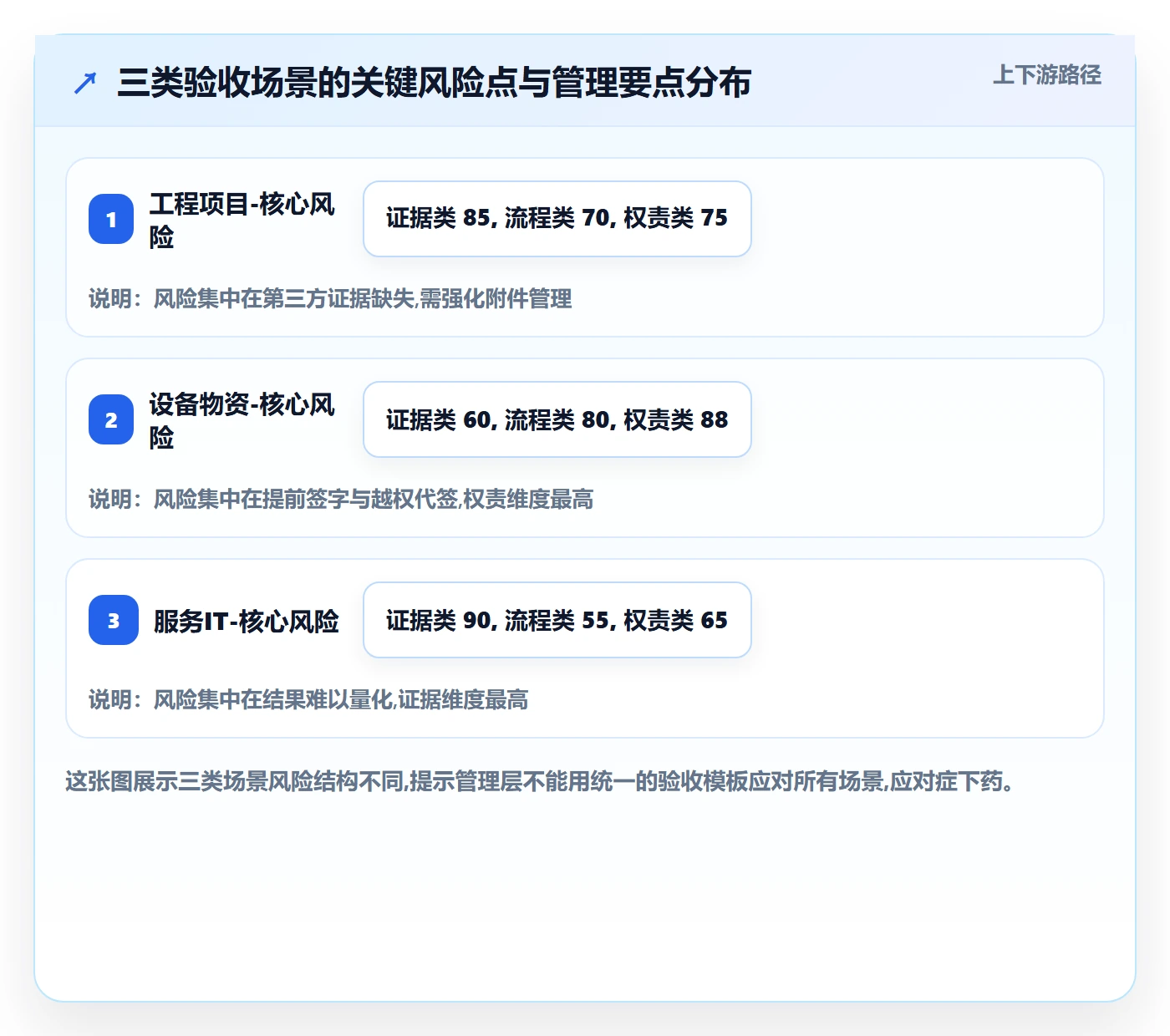 验收记录管理指南:管理层如何做好任务验收,风险控制全流程