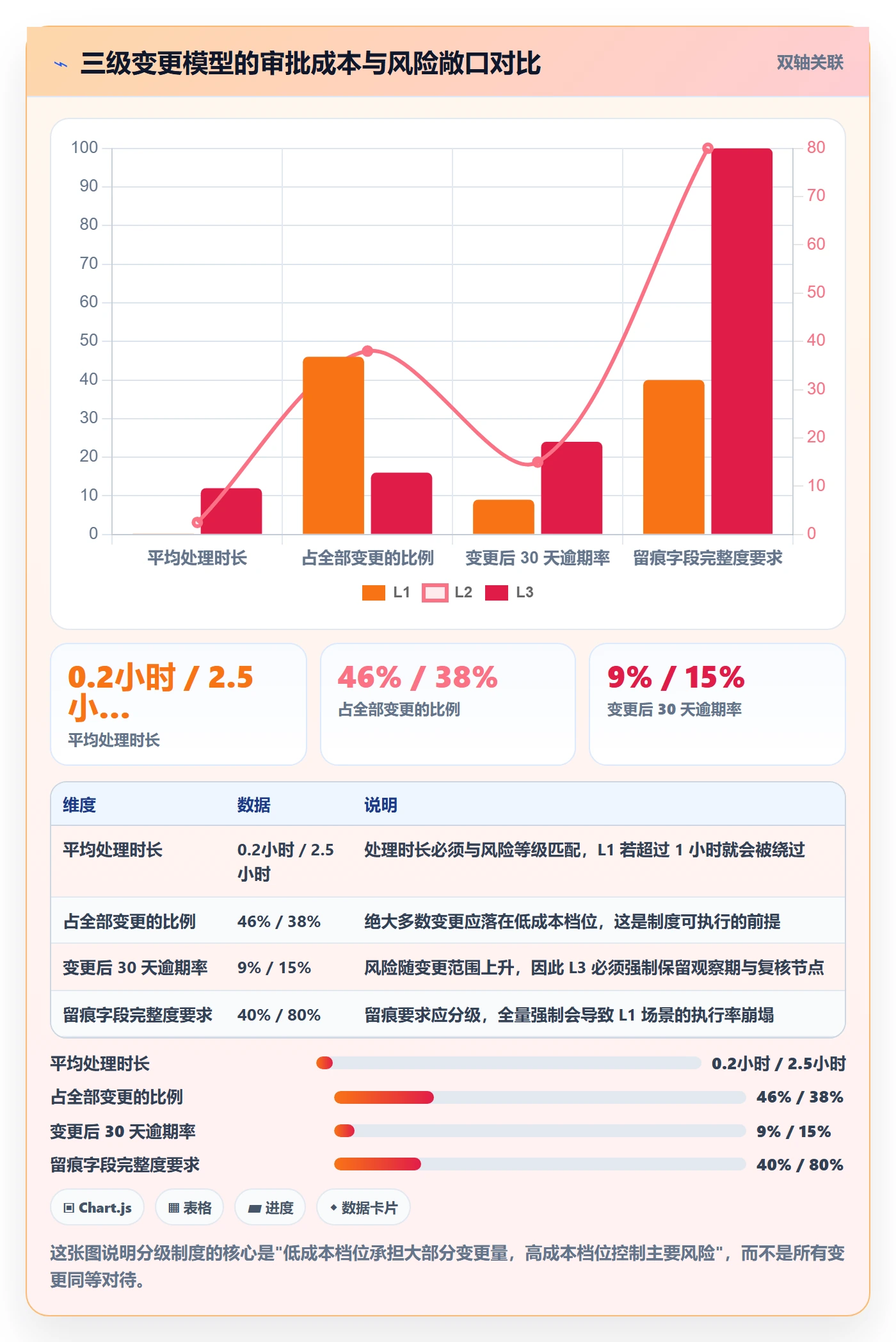 任务负责人变更怎么做?管理层制度设计:任务分派从0到1