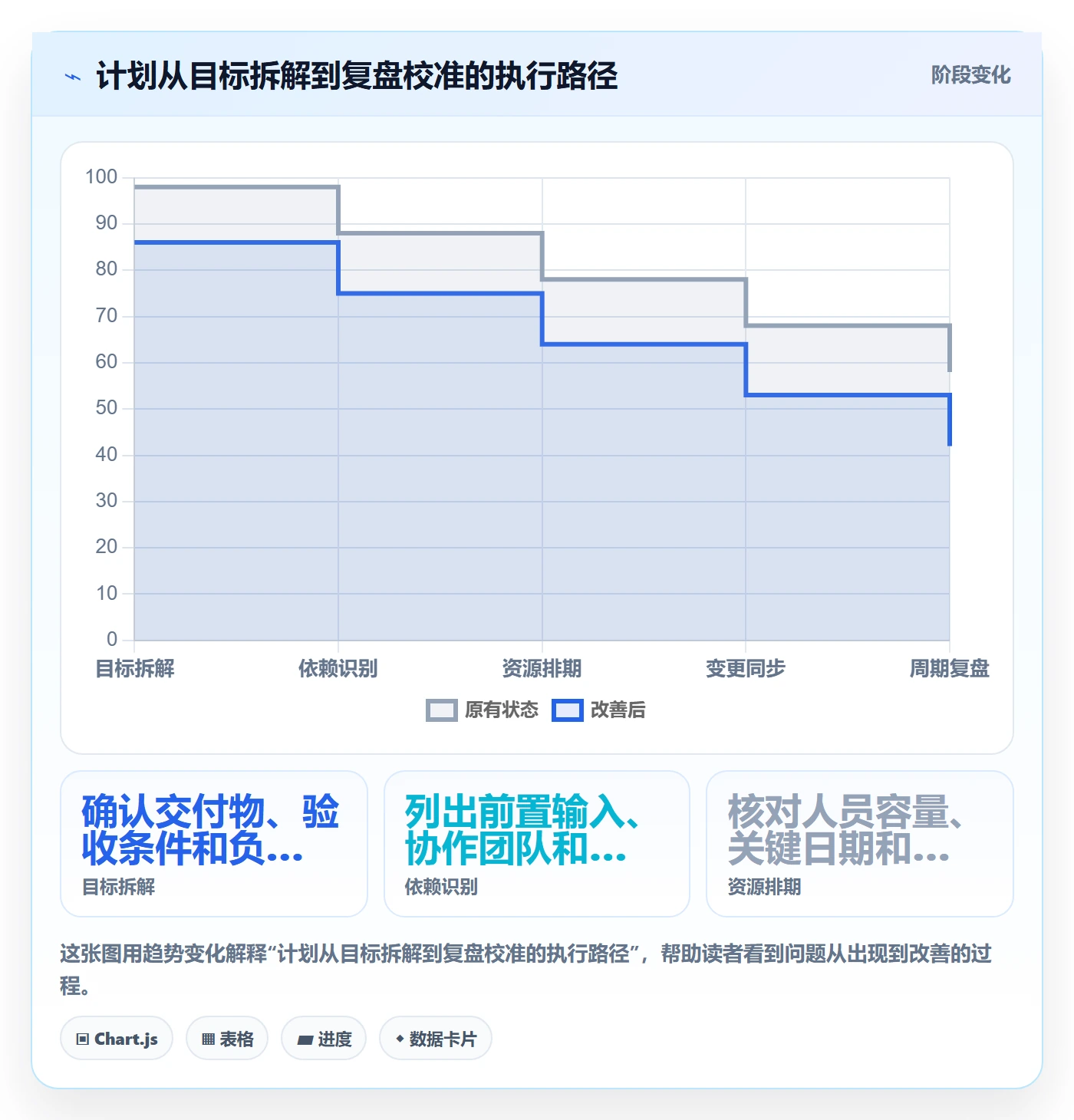 计划安排流程与规范:企业管理者日历视图制度设计关键指标