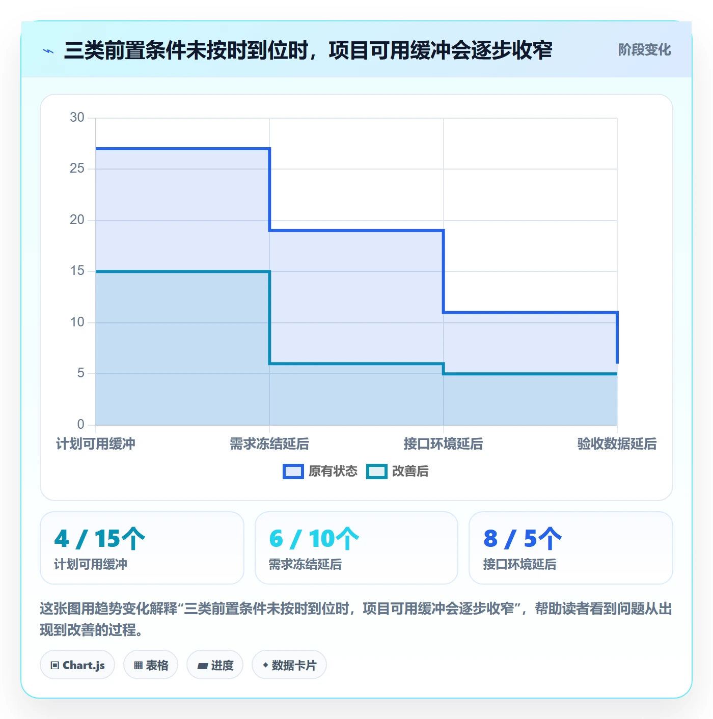 延期怎么做？实施团队落地方案：延期管理从0到1