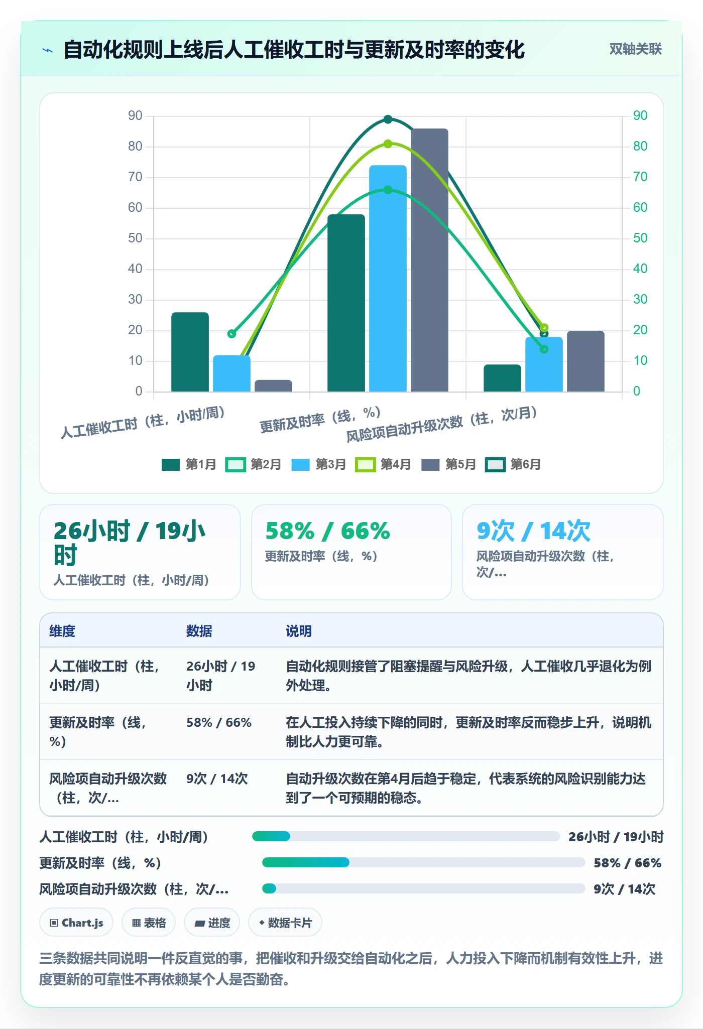 进度更新最佳实践:产品经理进度管理风险控制,常见问题