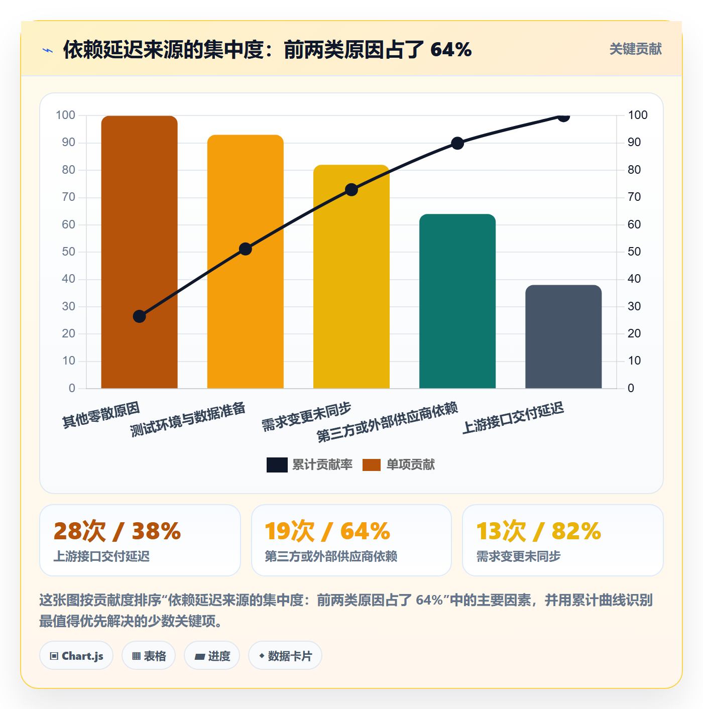 依赖冲突流程与规范:企业管理者任务依赖风险控制关键指标