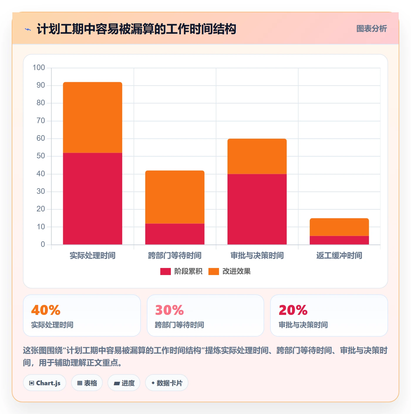 里程碑怎么做?企业管理者流程优化:甘特图从0到1
