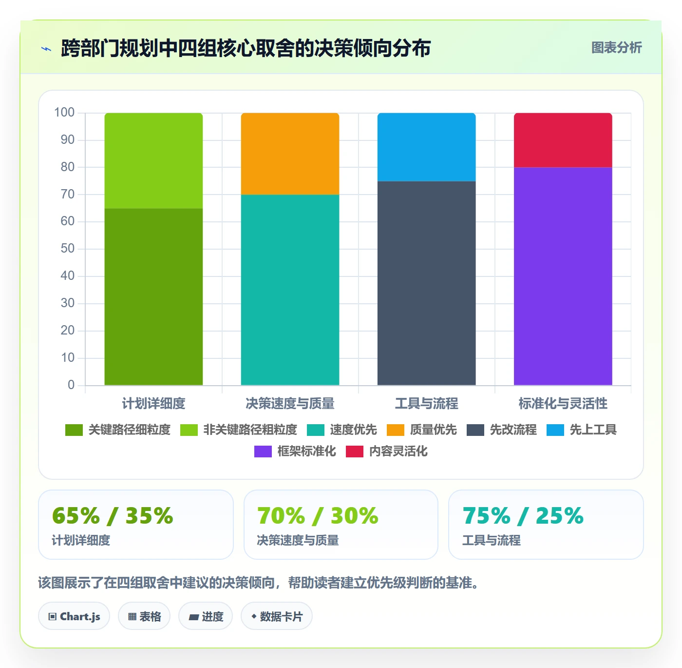 实施计划实操方法:跨部门团队提升项目规划效率的落地方案方法与模板