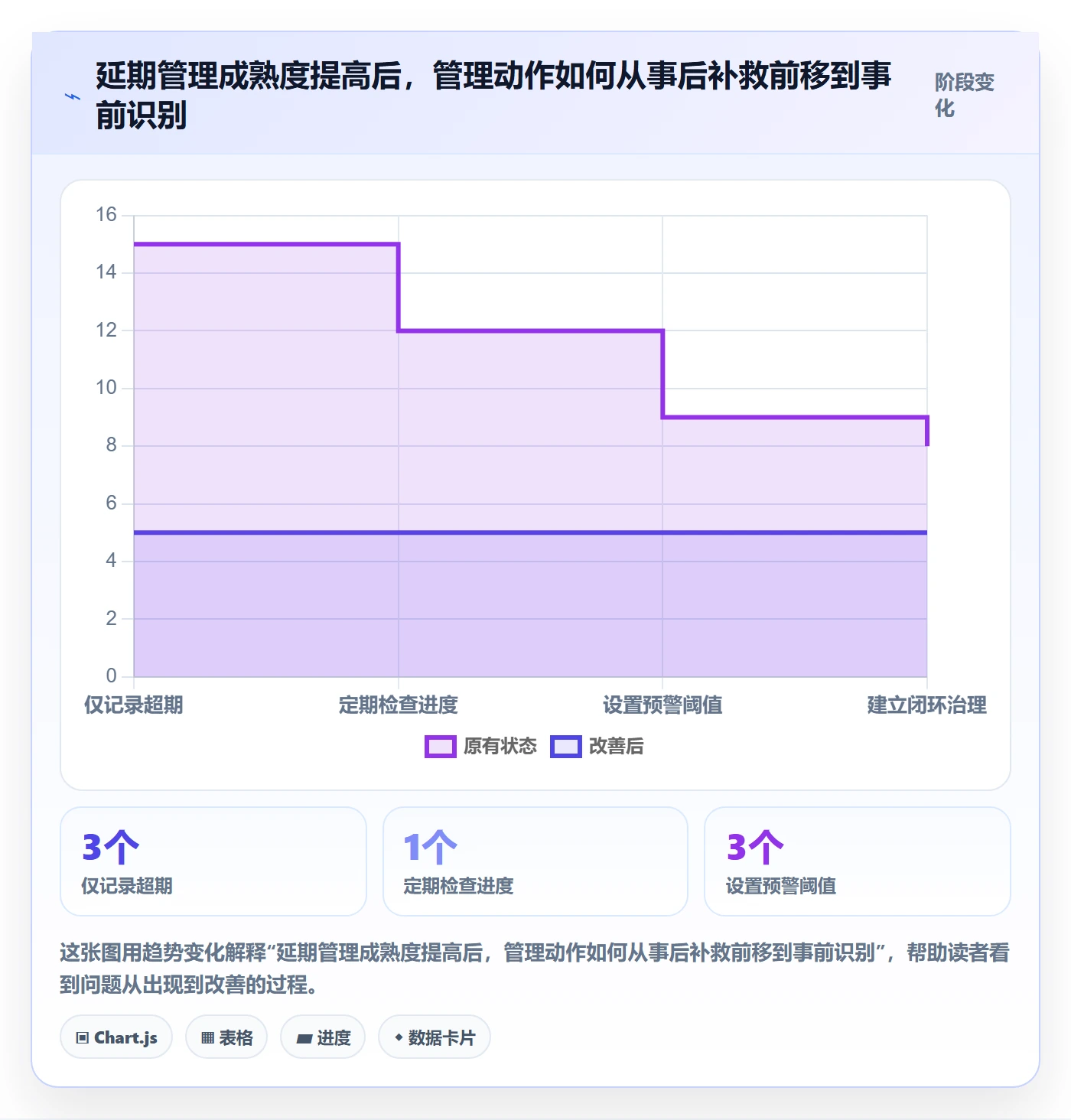 延期管理超期全流程：企业管理者入门指南与一文讲清