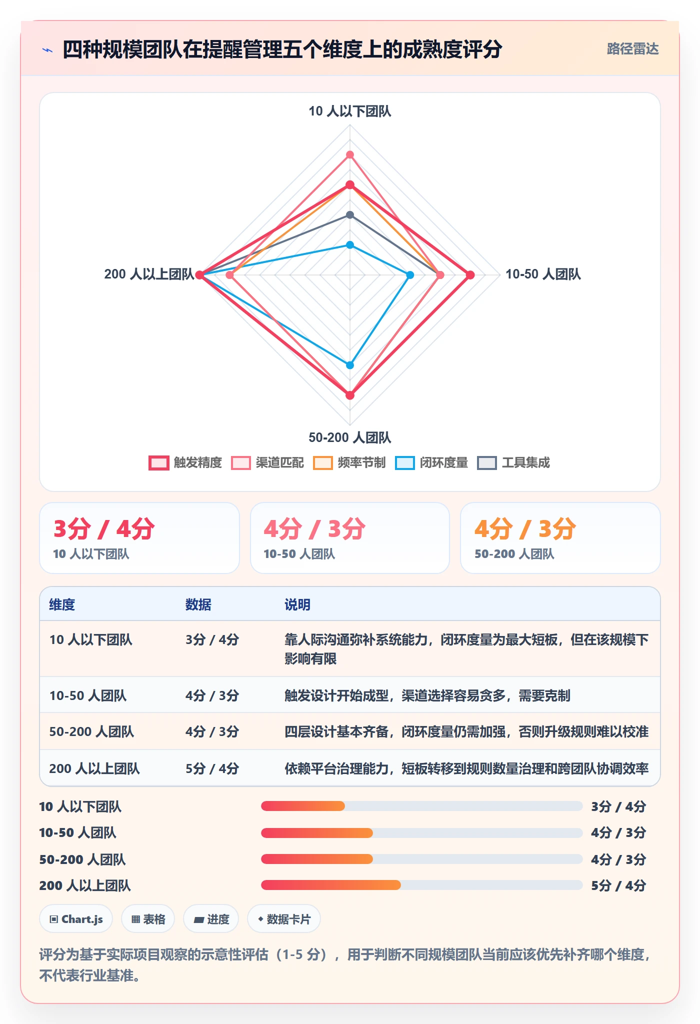 自动提醒管理指南:研发团队如何做好任务提醒,效率提升全流程