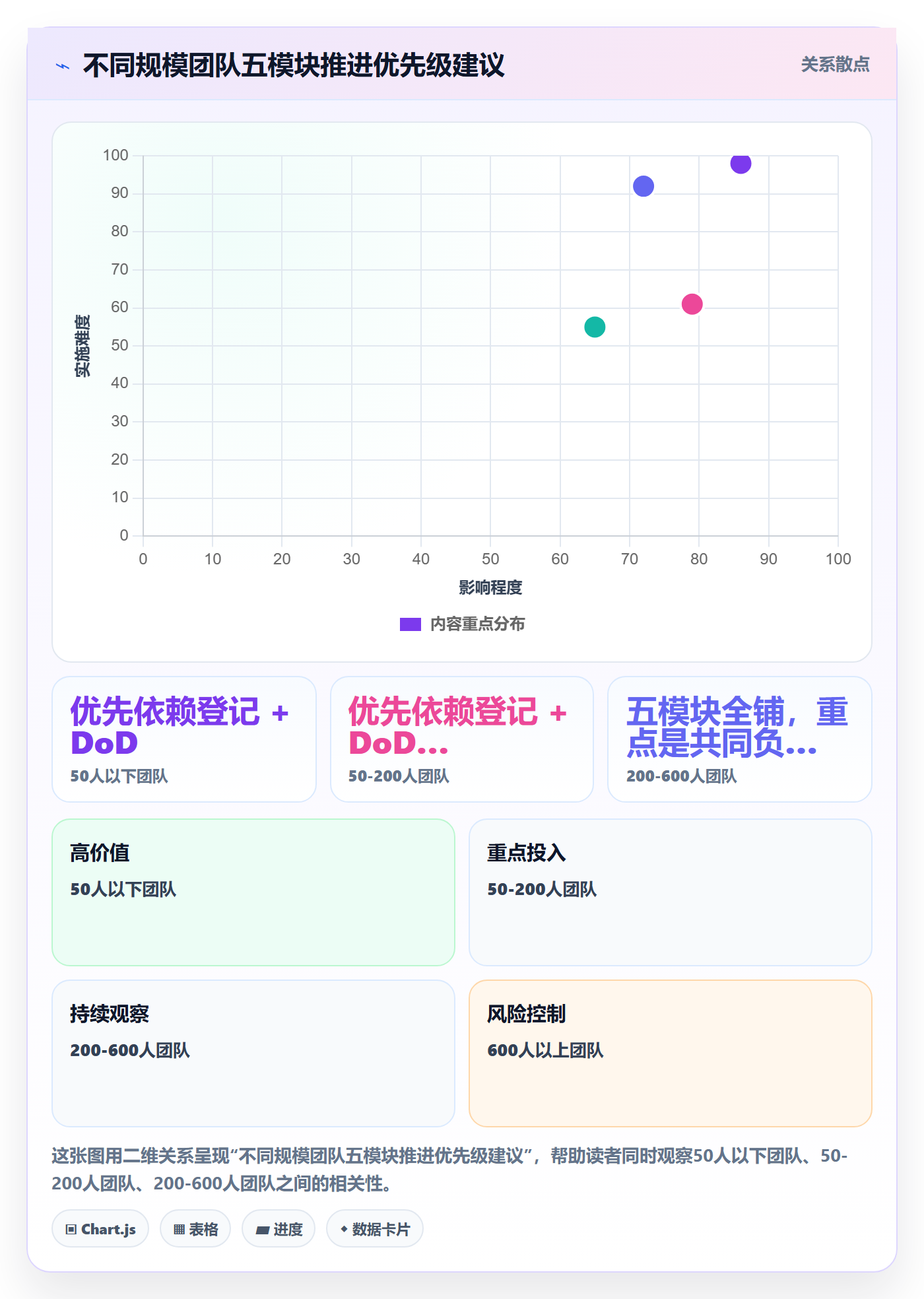前置任务落地方案:跨部门团队开展任务依赖的制度设计案例解析
