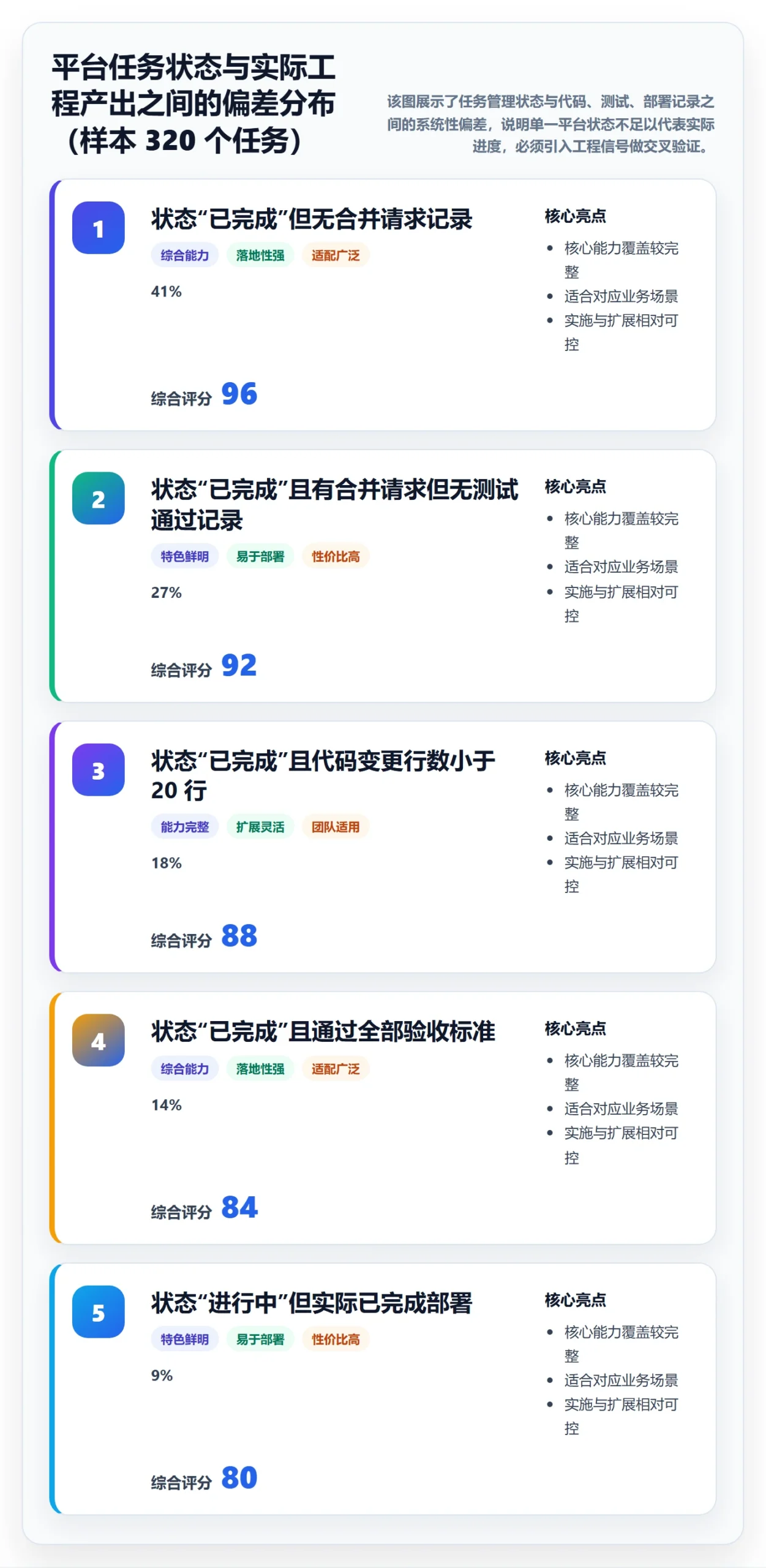 进度管理如何做好实际进度？项目成员风险控制与操作步骤