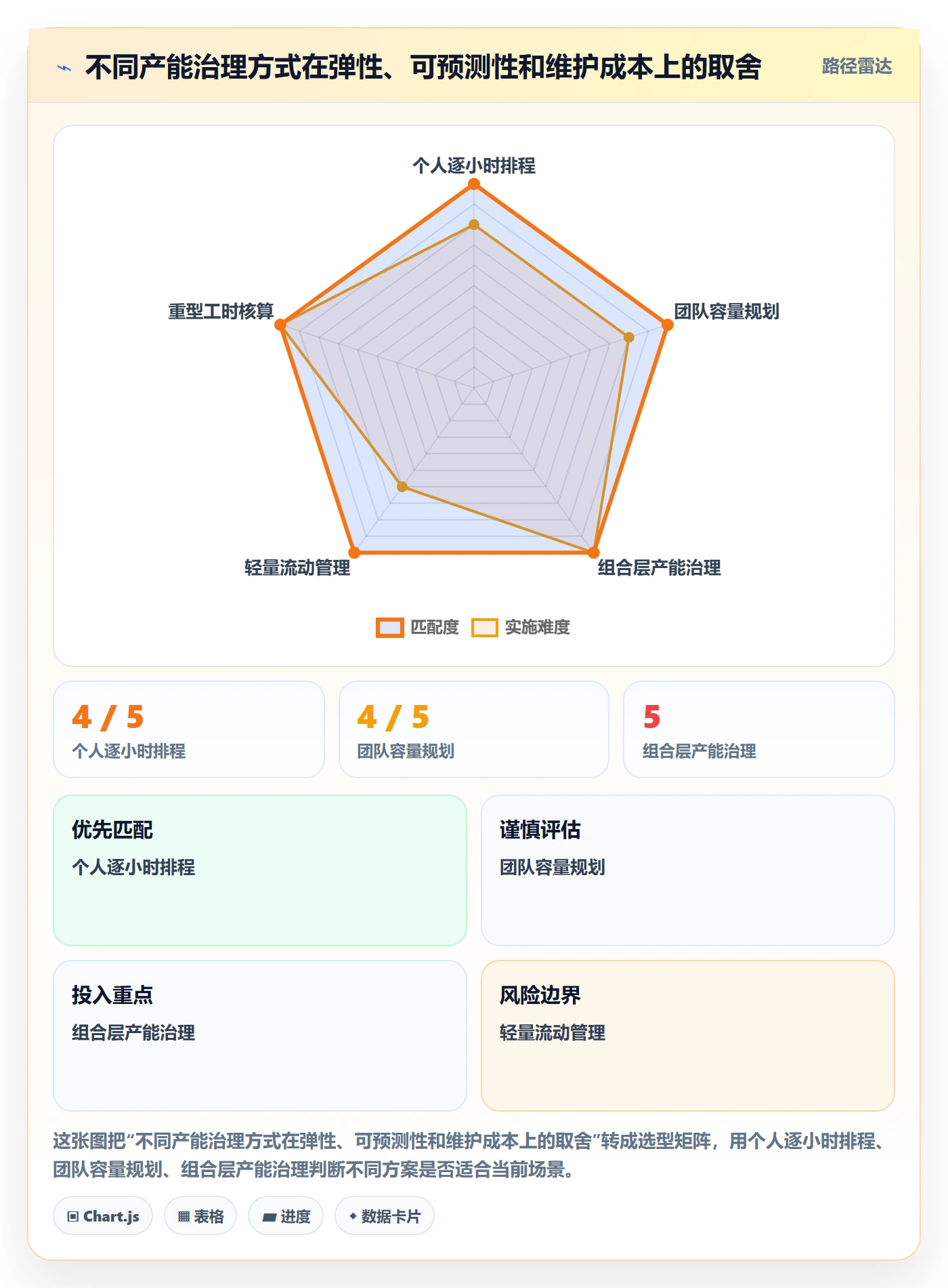 产能实操方法：产品经理提升资源负载效率的制度设计方法与模板