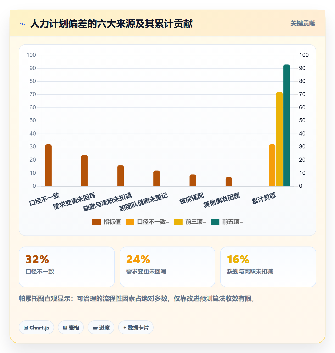 工作量流程与规范：企业管理者人力资源计划流程优化关键指标