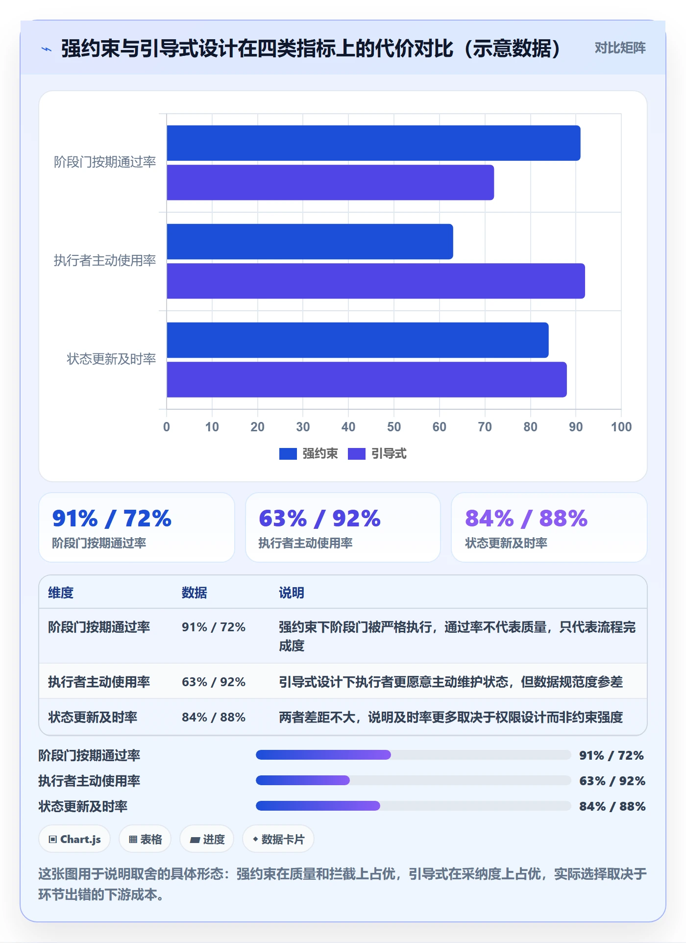 项目阶段阶段状态教程：跨部门团队协同管理，避坑指南