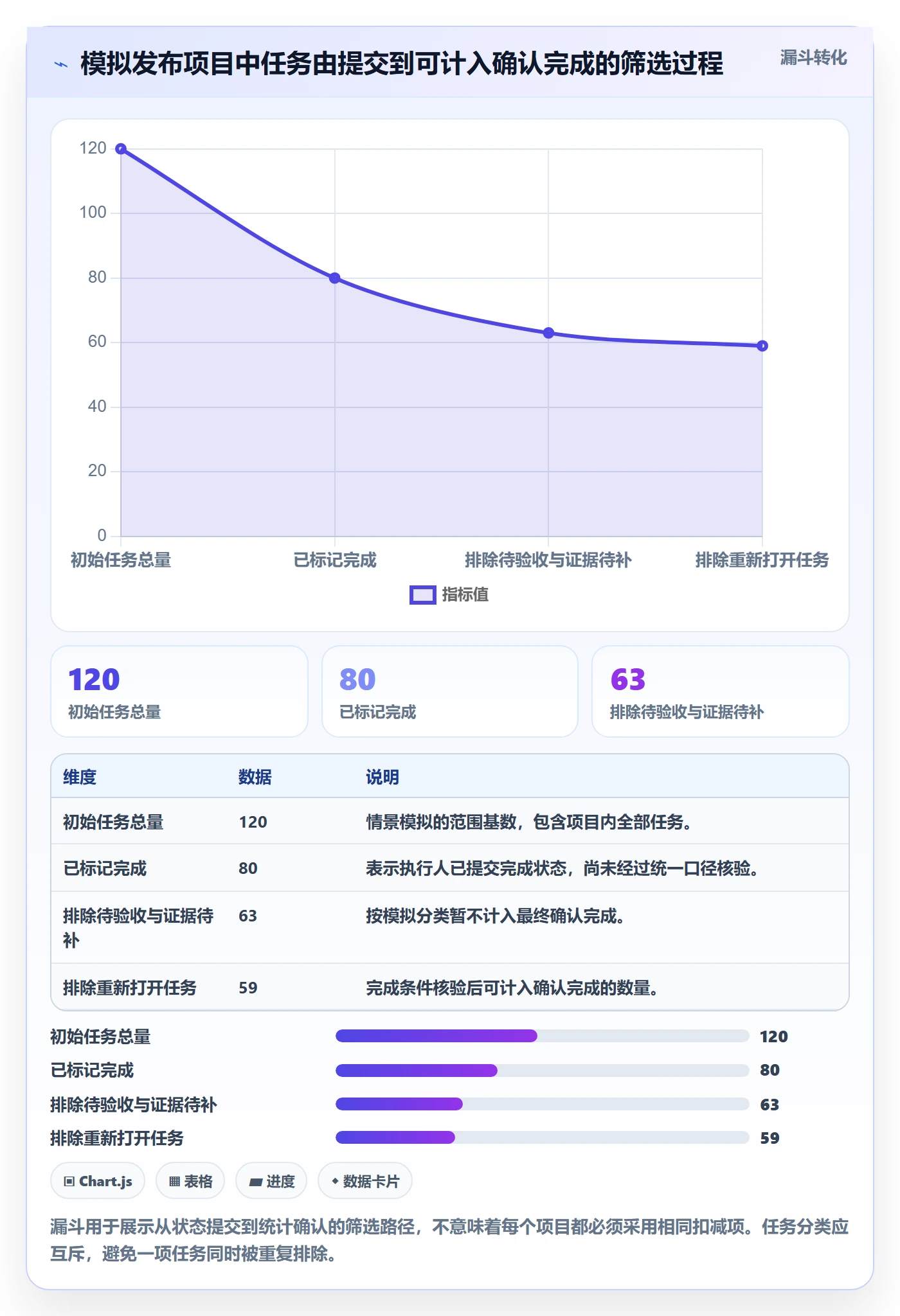 看板已完成教程:PMO协同管理,避坑指南