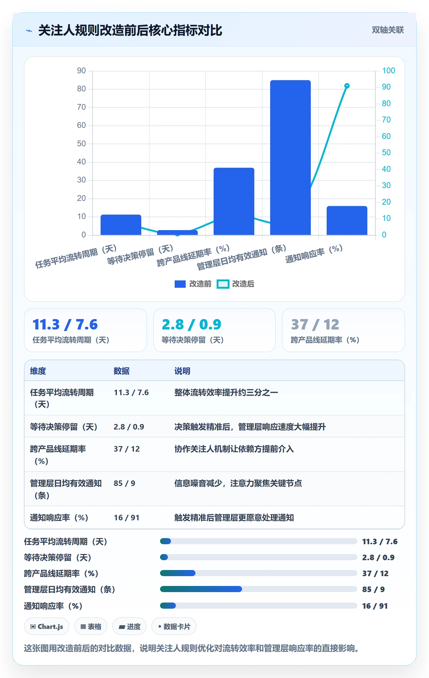 任务管理如何做好关注人?管理层效率提升与操作步骤