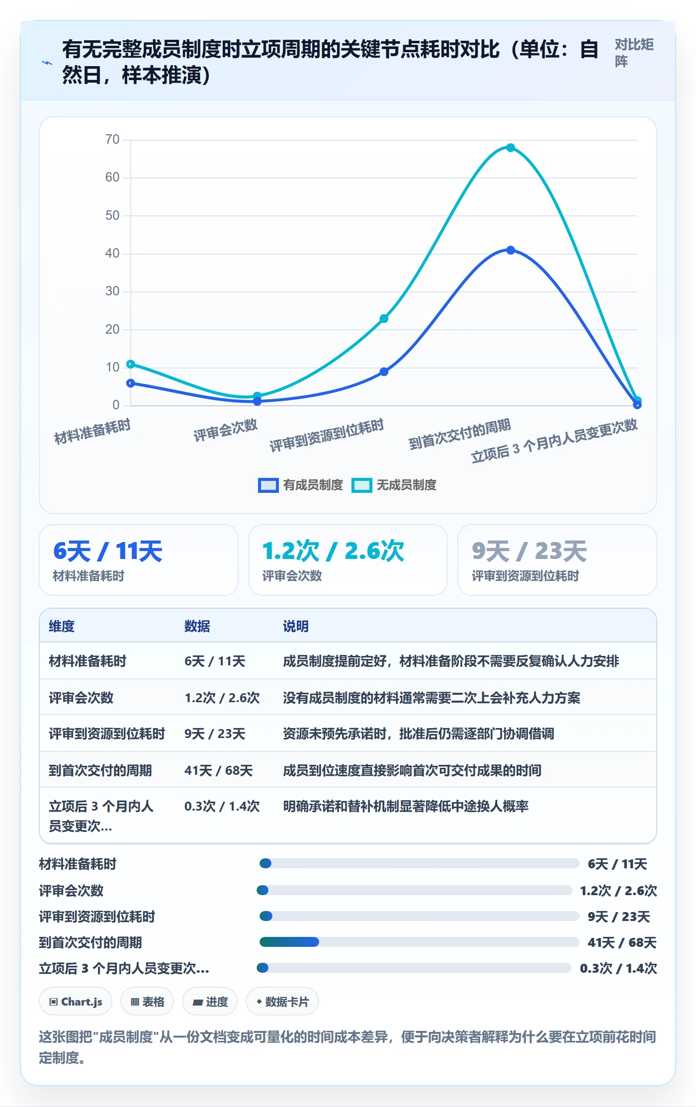 项目立项如何做好项目申请?项目成员制度设计与操作步骤