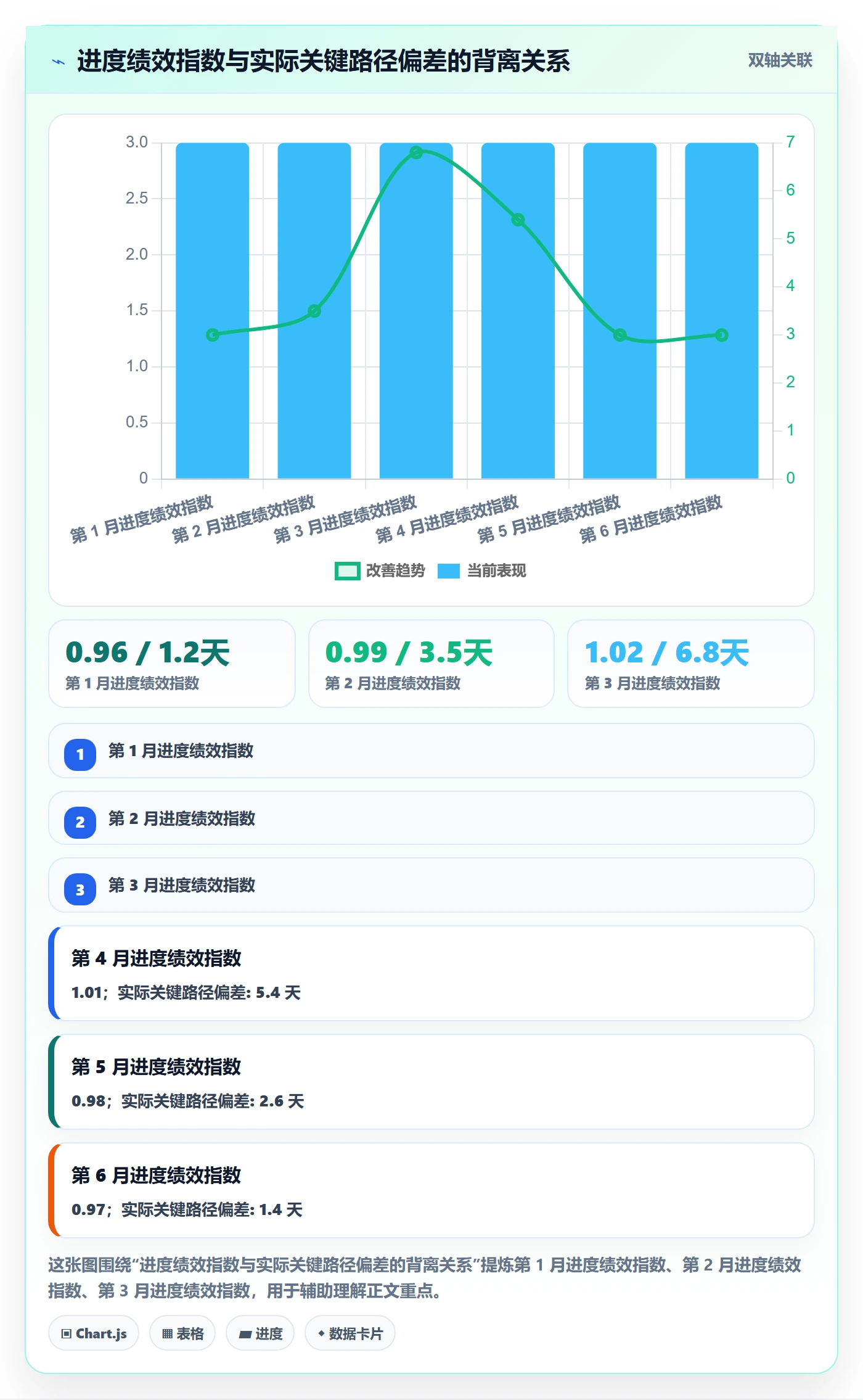 计划基线管理指南：PMO如何做好项目规划，效率提升全流程