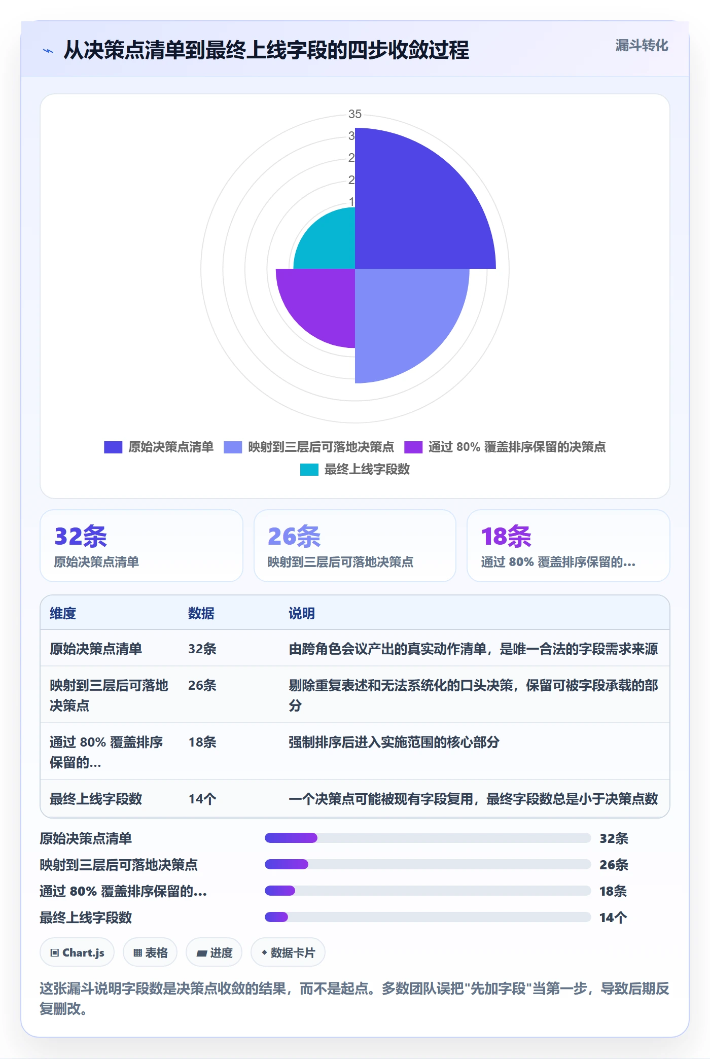 任务属性分类教程:研发团队实操方法,避坑指南