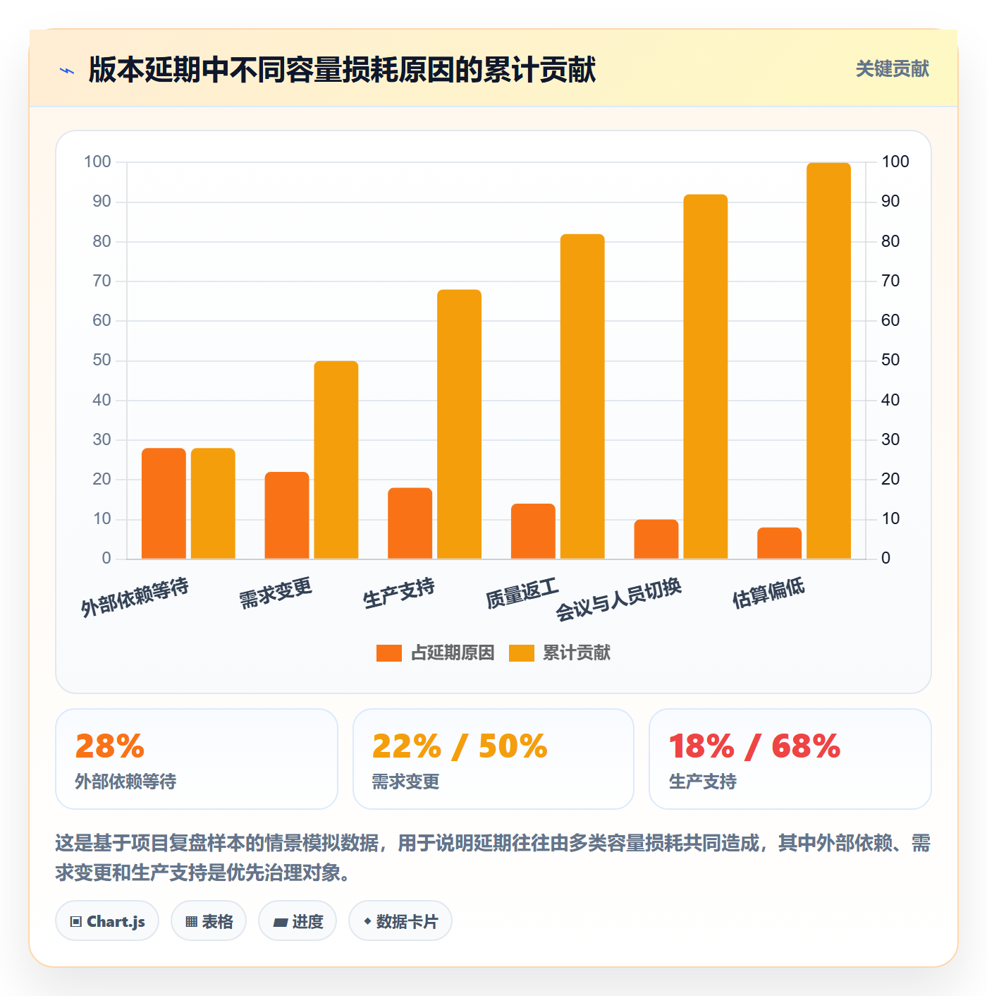 人力资源计划可用工时教程:产品经理最佳实践,避坑指南