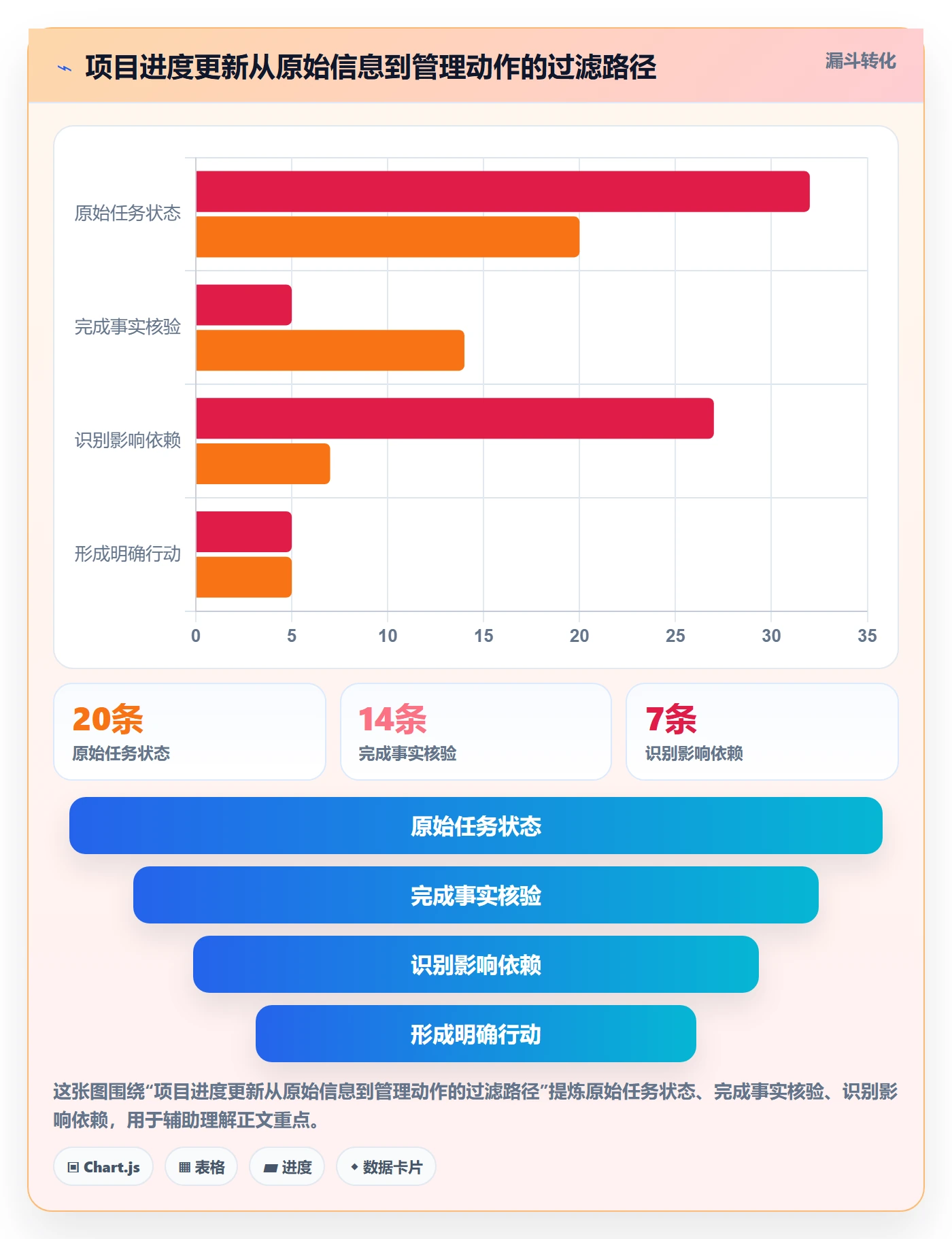 计划时间实操方法:企业管理者提升甘特图效率的风险控制方法与模板