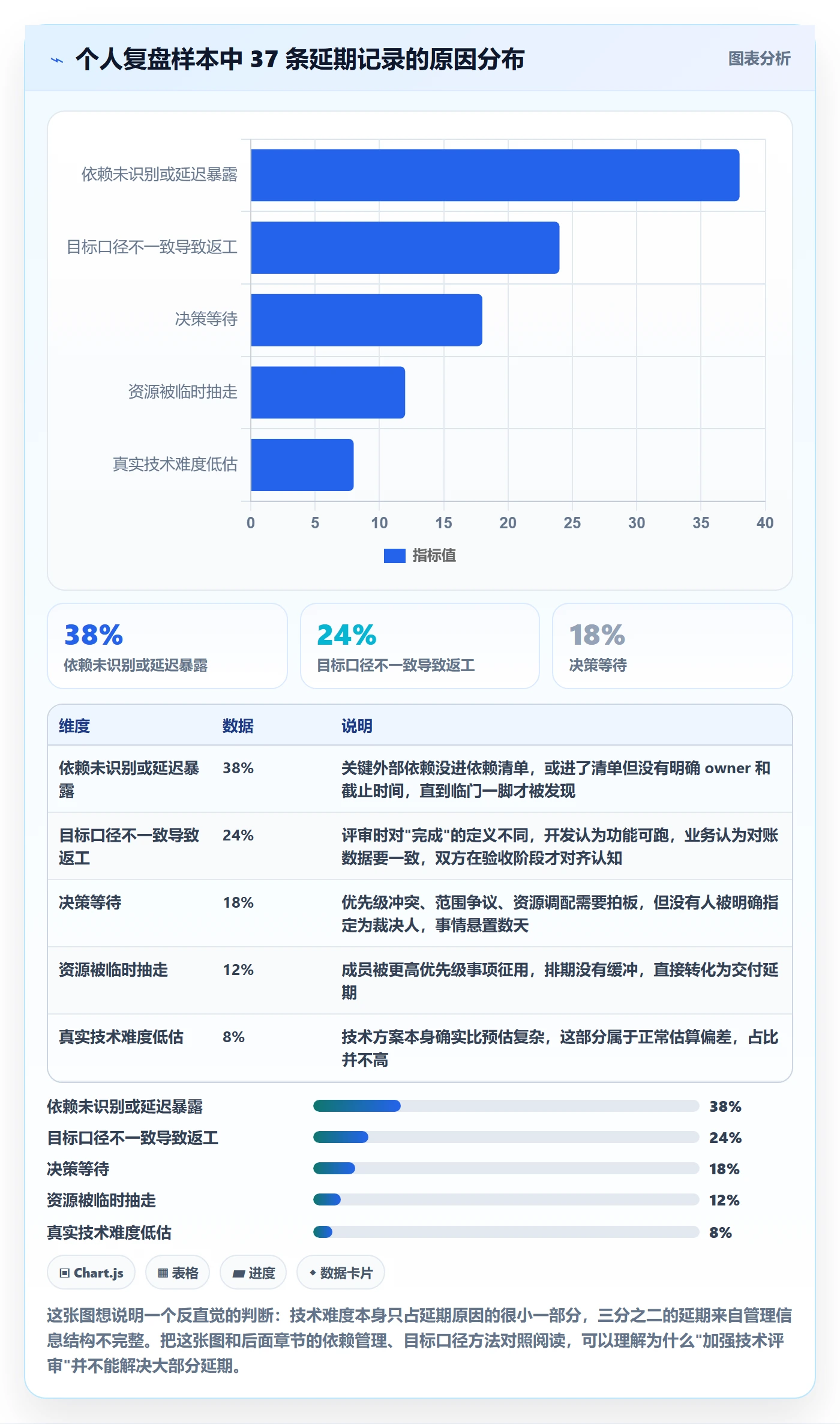 目标进度管理指南：产品经理如何做好项目目标，协同管理全流程
