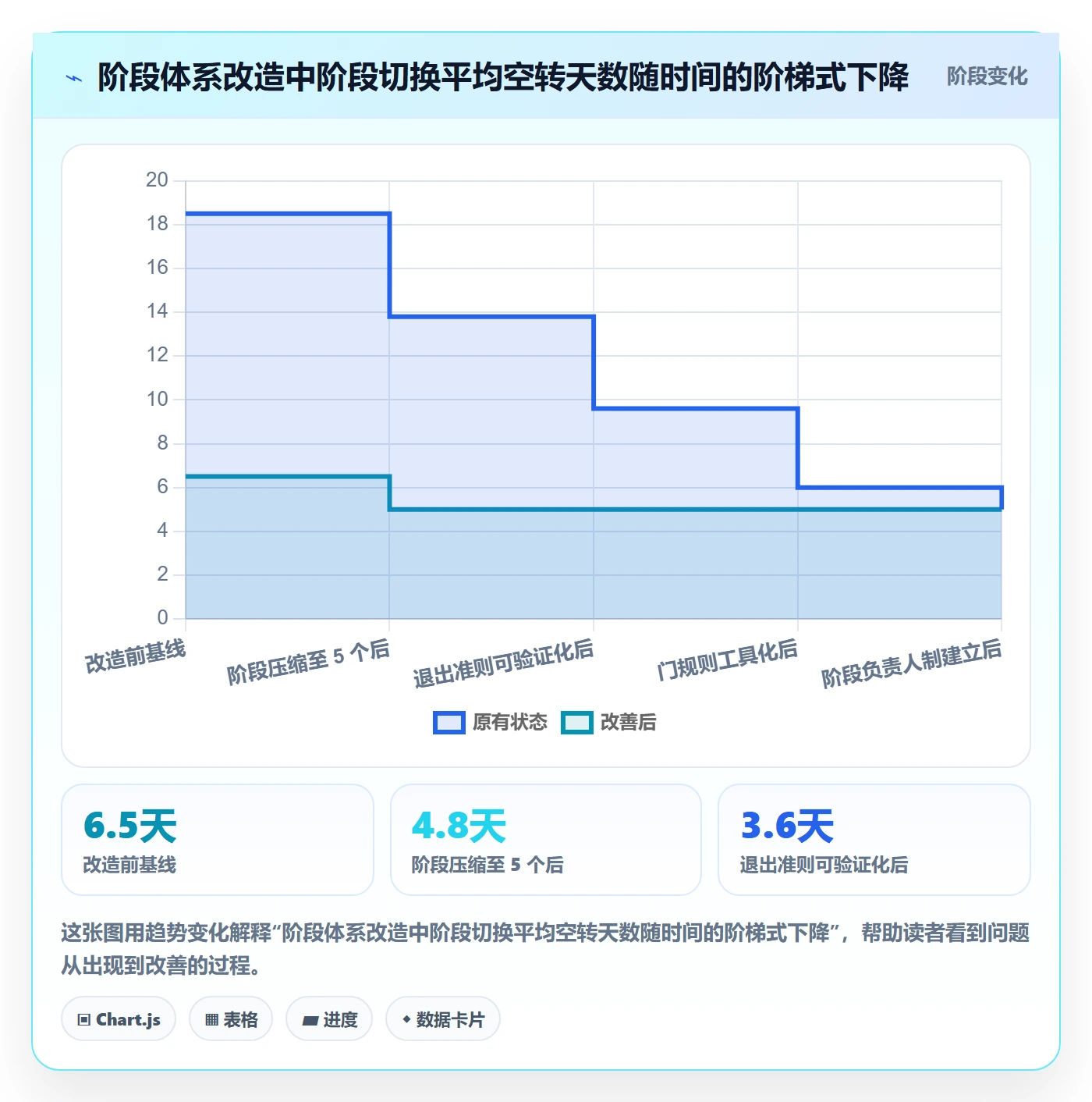 项目阶段如何做好阶段划分?项目成员落地方案与操作步骤