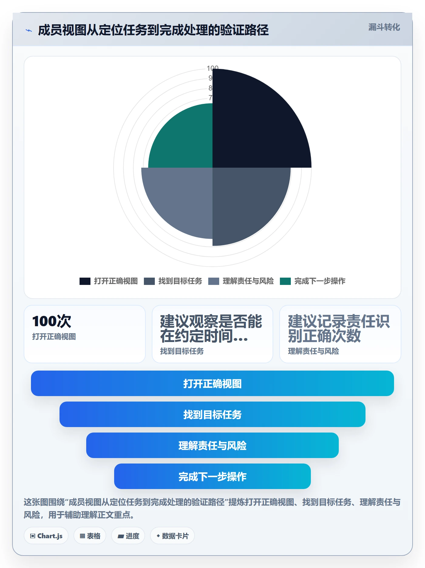 任务列表最佳实践:项目成员列表视图落地方案,常见问题
