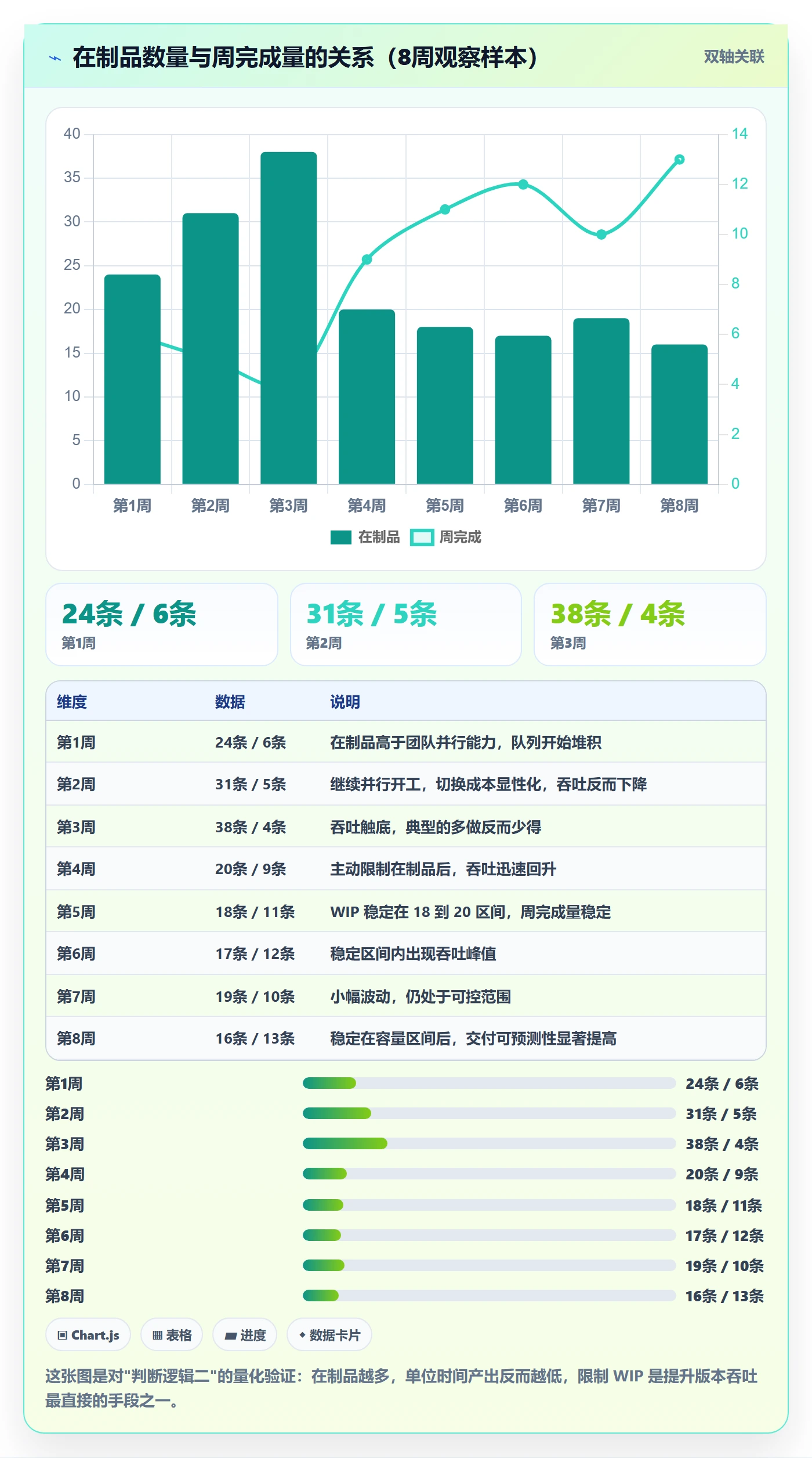 计划版本怎么做?项目经理协同管理:项目规划从0到1