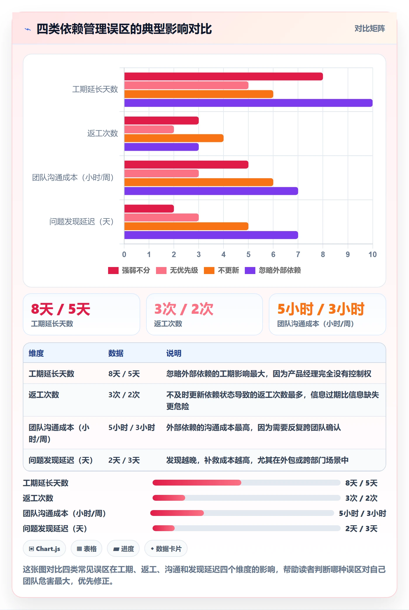 FF实操方法:产品经理提升任务依赖效率的入门指南方法与模板