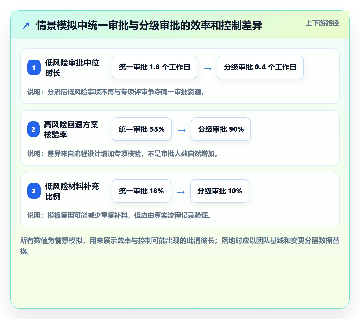 发布审批最佳实践:实施团队发布管理落地方案,常见问题