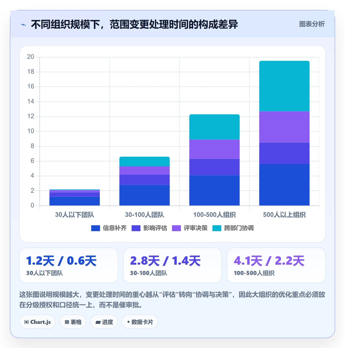 范围变更最佳实践：项目负责人项目范围效率提升，常见问题