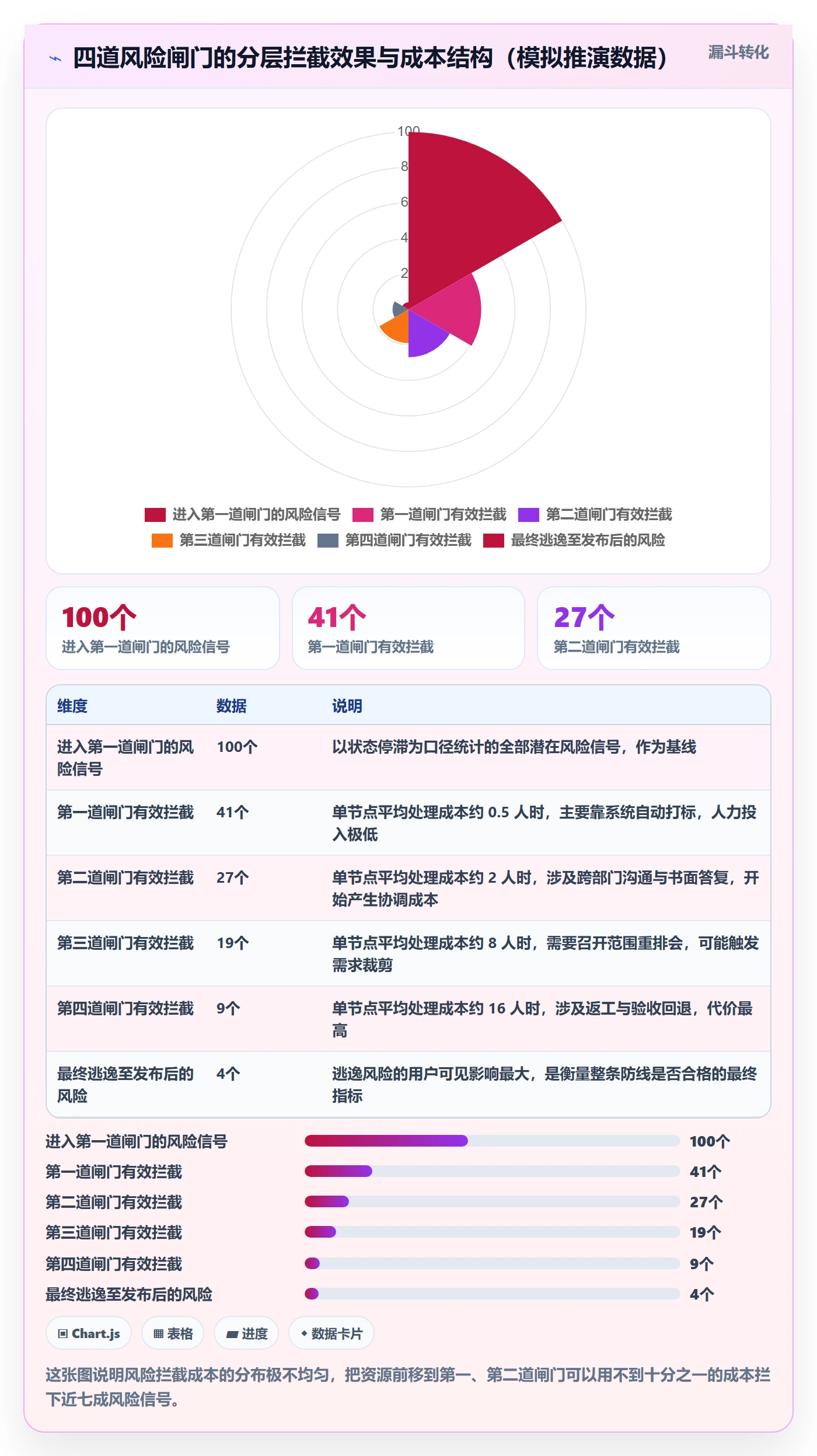 节点状态管理指南：跨部门团队如何做好里程碑，风险控制全流程