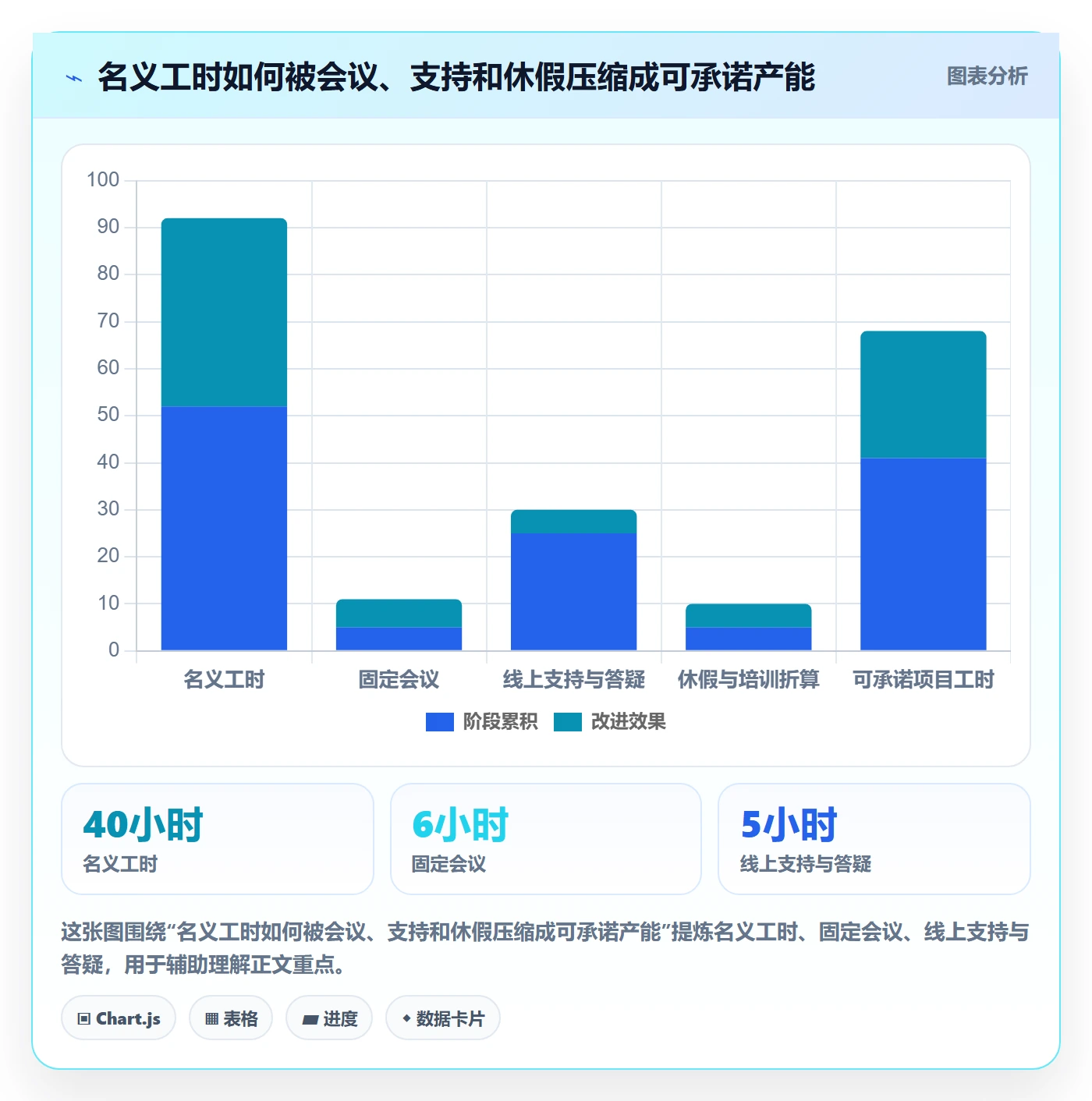 资源管理角色教程:产品经理效率提升,避坑指南