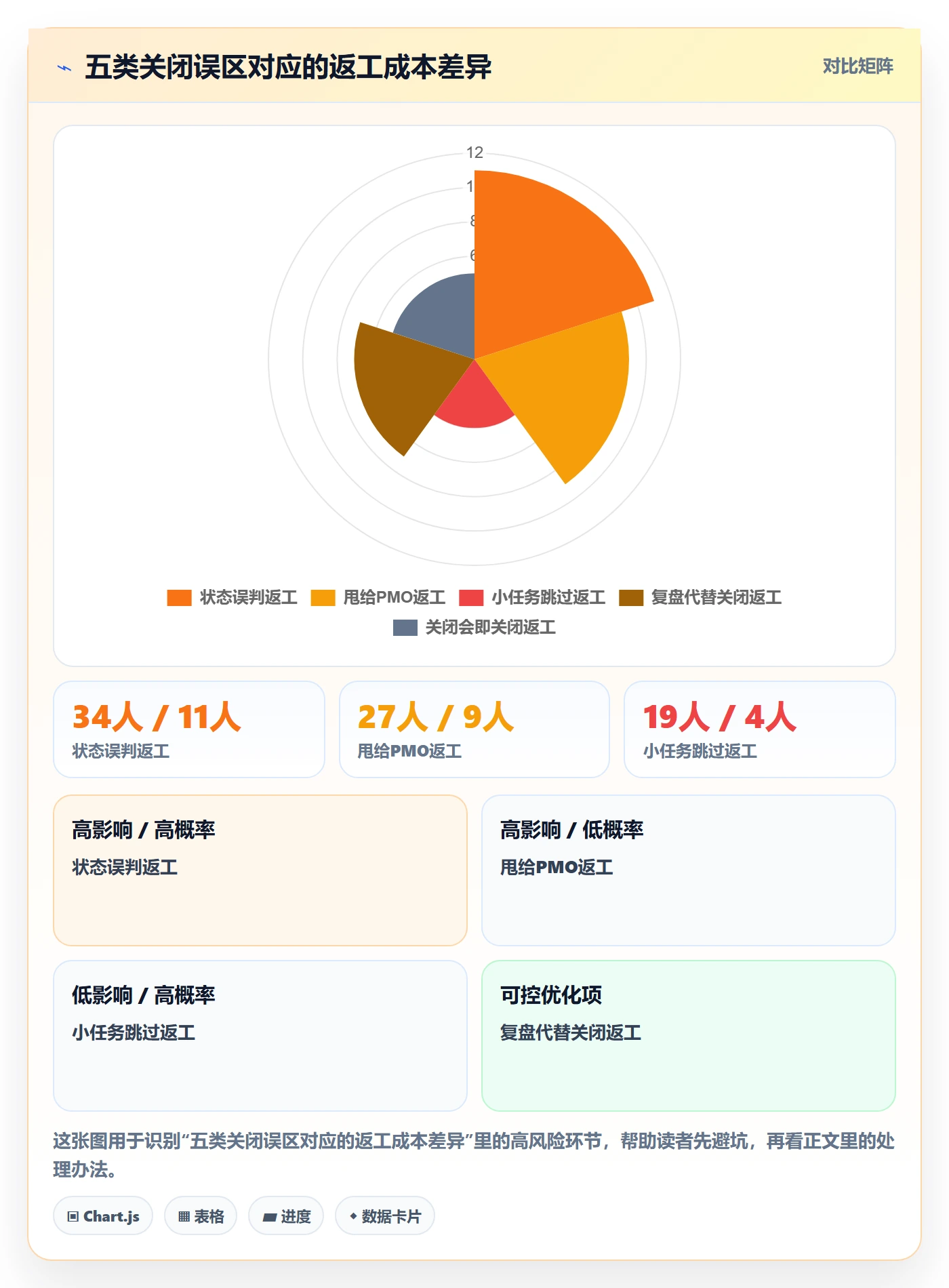 关闭最佳实践:企业管理者任务执行最佳实践,常见问题