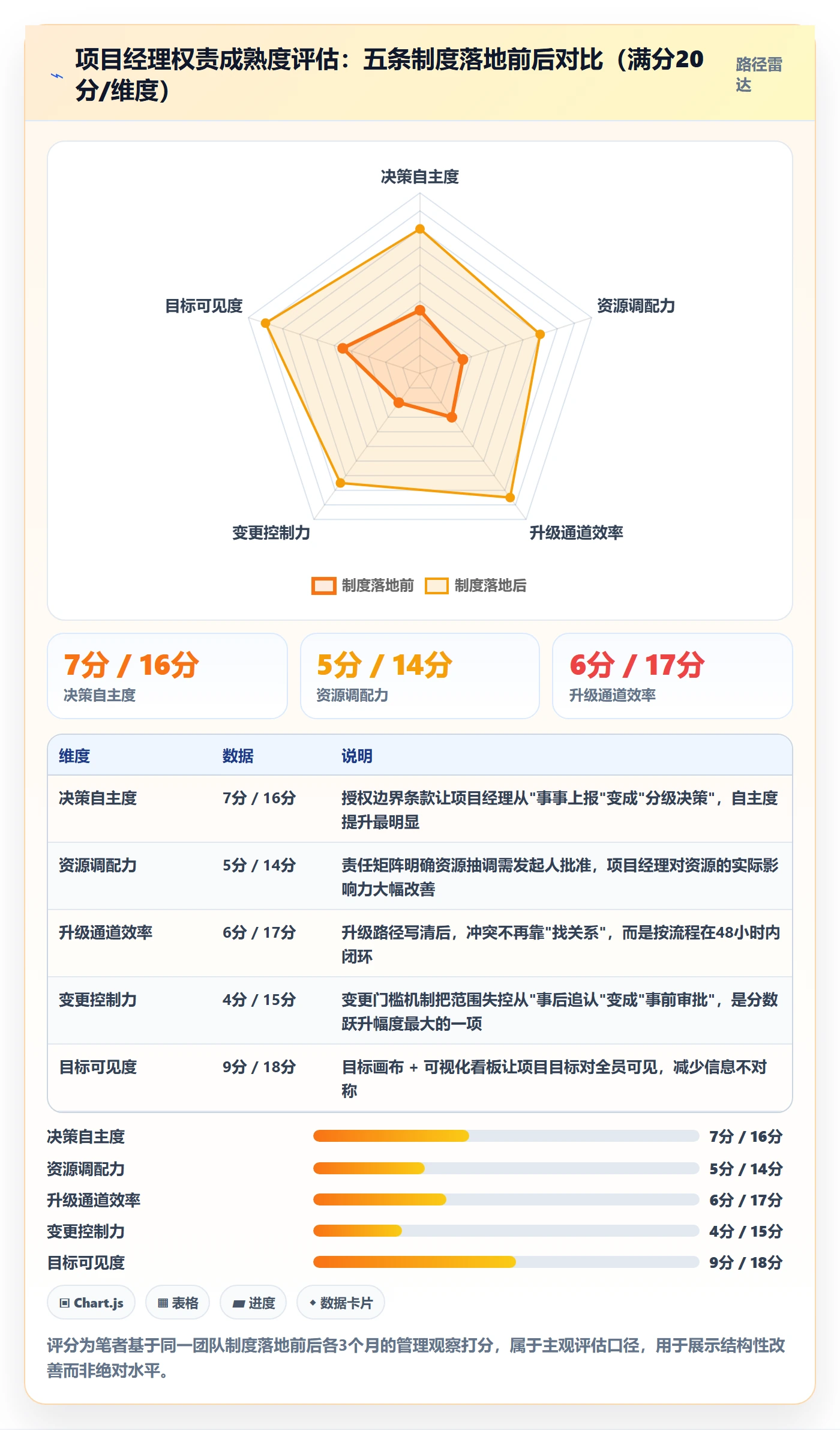 目标对齐怎么做?项目经理制度设计:项目目标从0到1