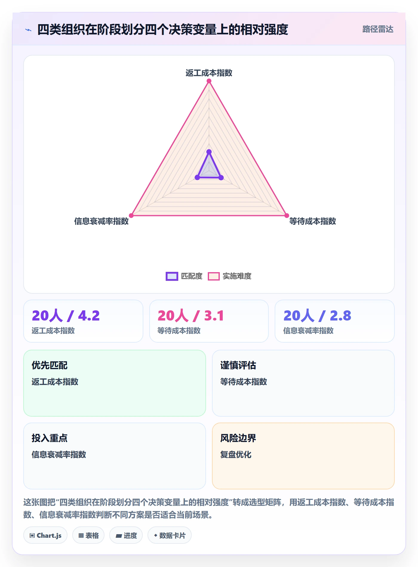 阶段划分实操方法:项目成员提升项目阶段效率的实操方法方法与模板