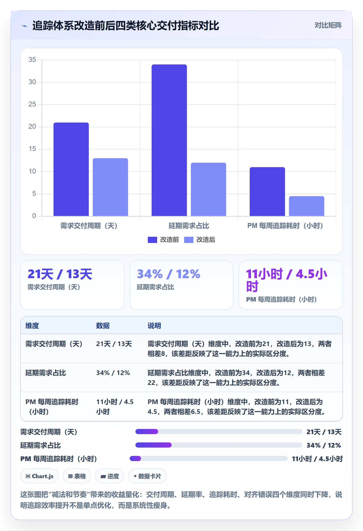 追踪管理方法大全：产品经理进度跟踪效率提升落地清单