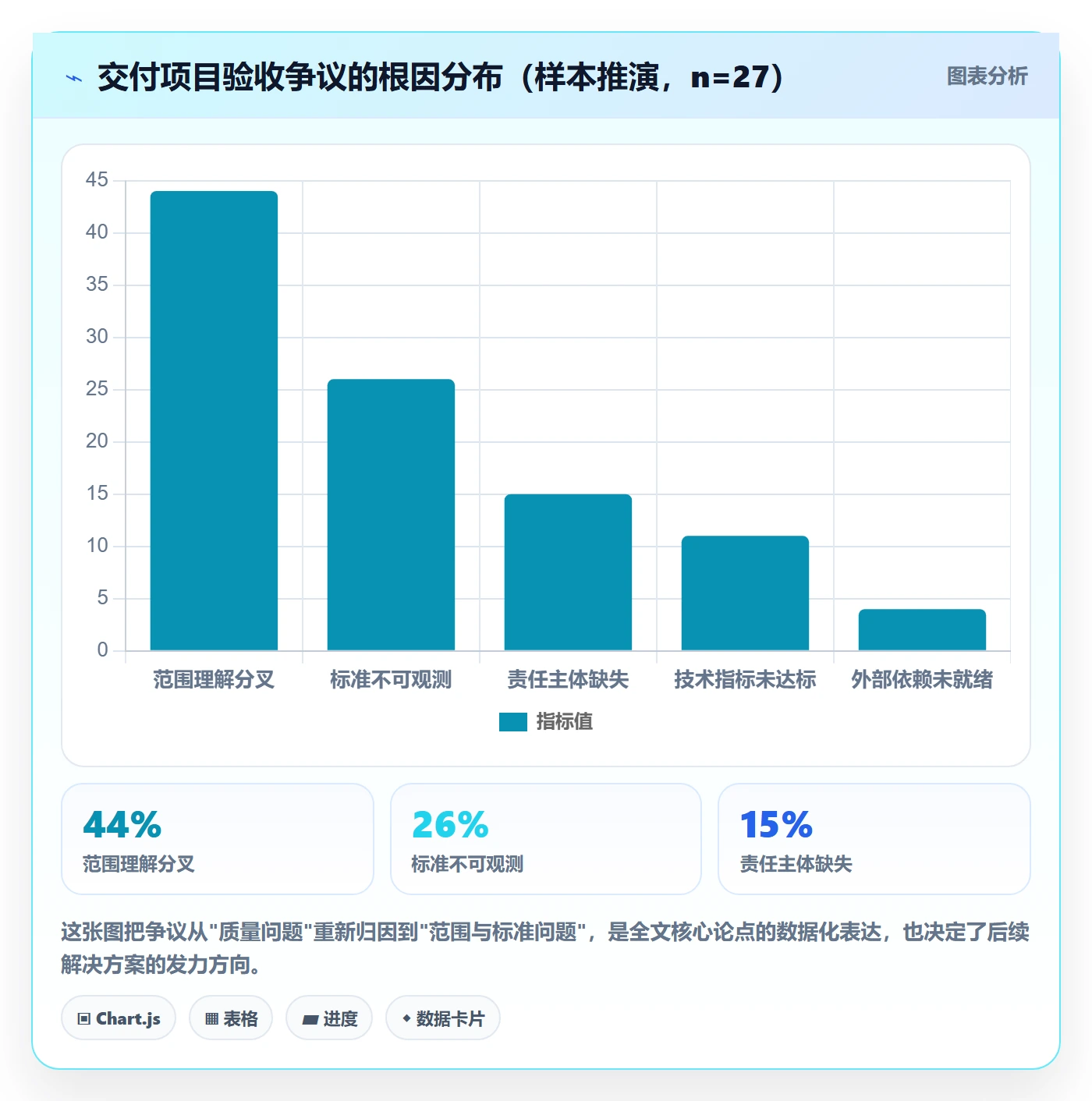 验收标准最佳实践：实施团队任务验收最佳实践，常见问题